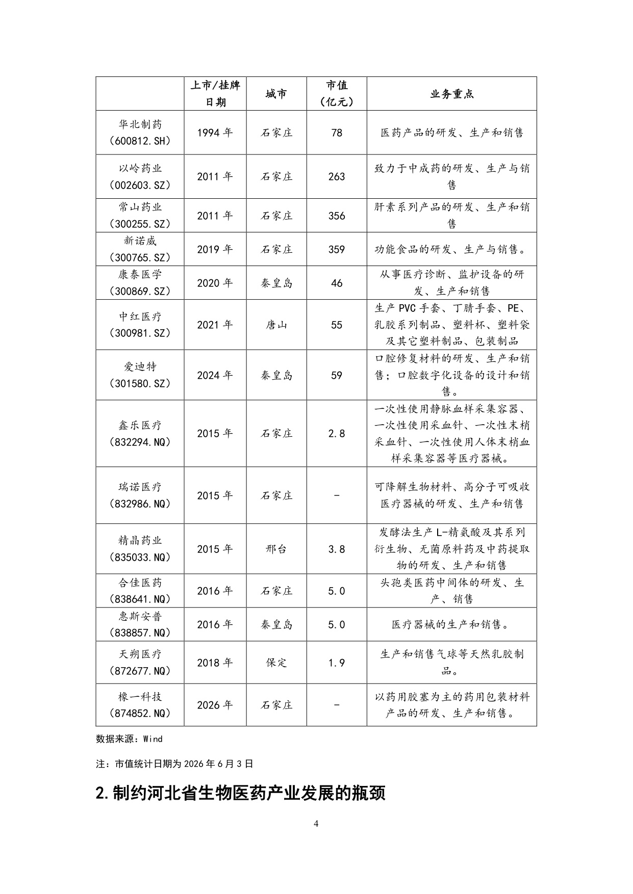 20260617-财达证券-河北省生物医药产业把脉产业现状破解发展瓶颈.pdf