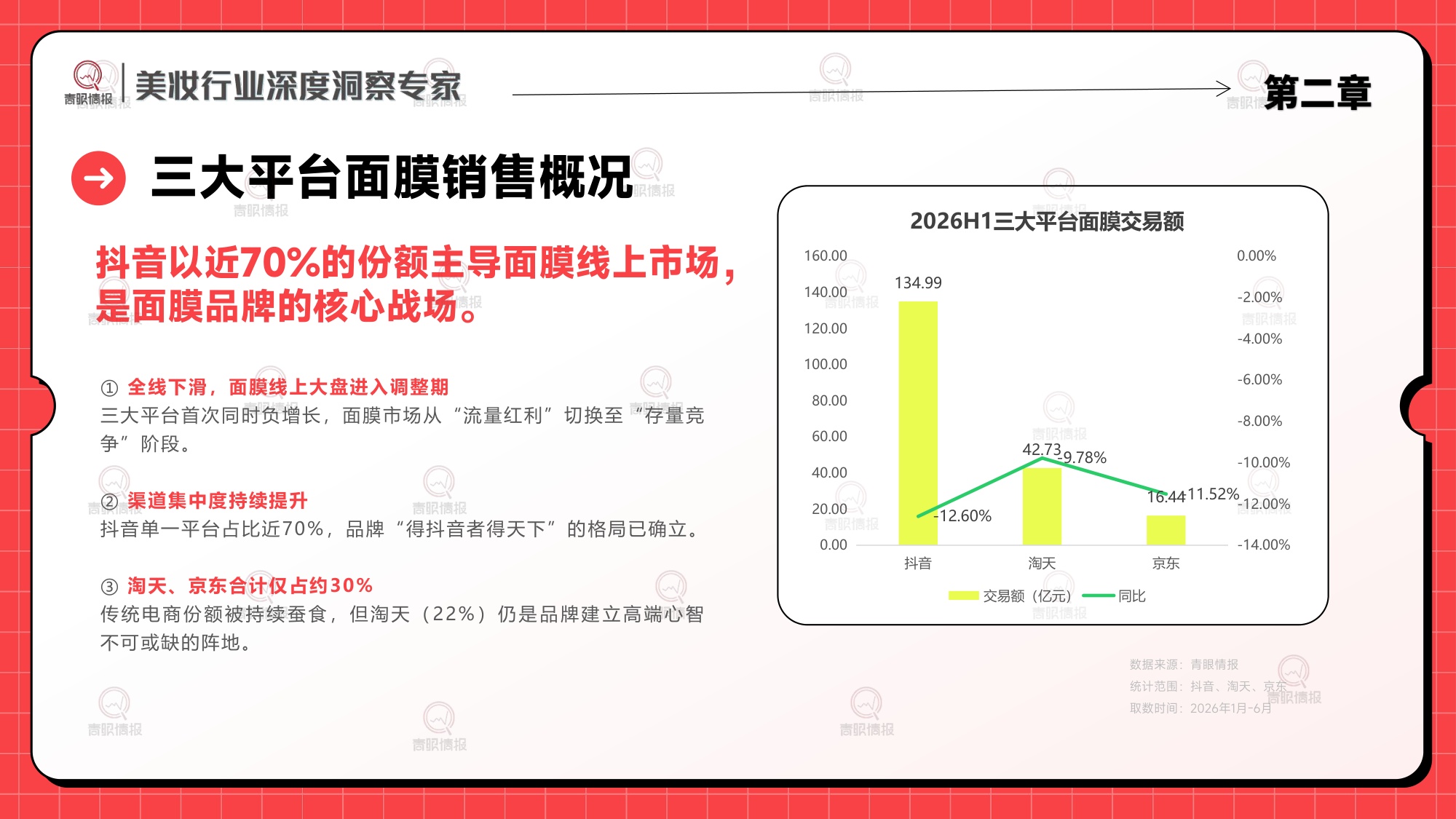 2026H1面膜品类市场洞察-青眼情报.pdf