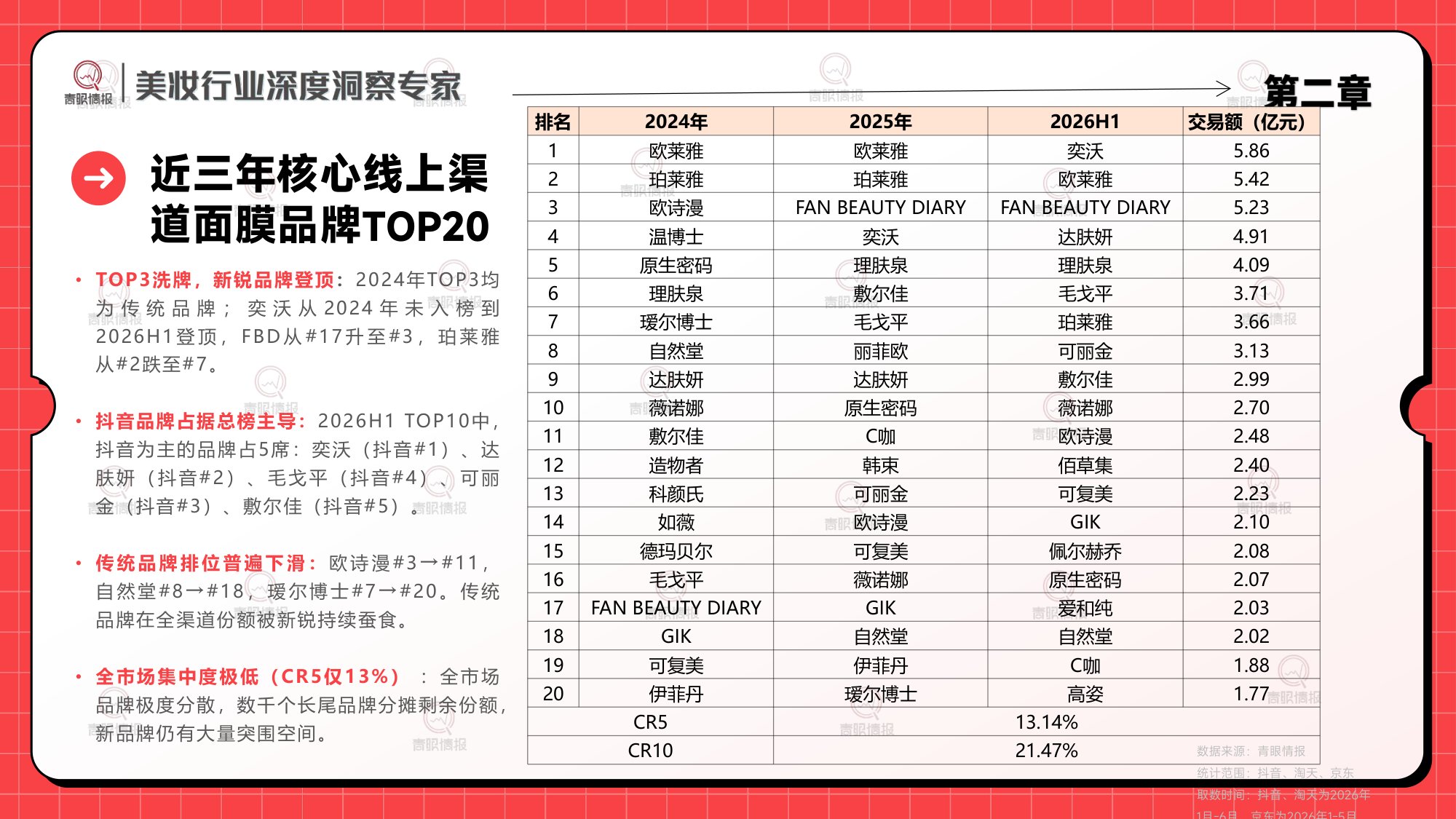 2026H1面膜品类市场洞察-青眼情报.pdf