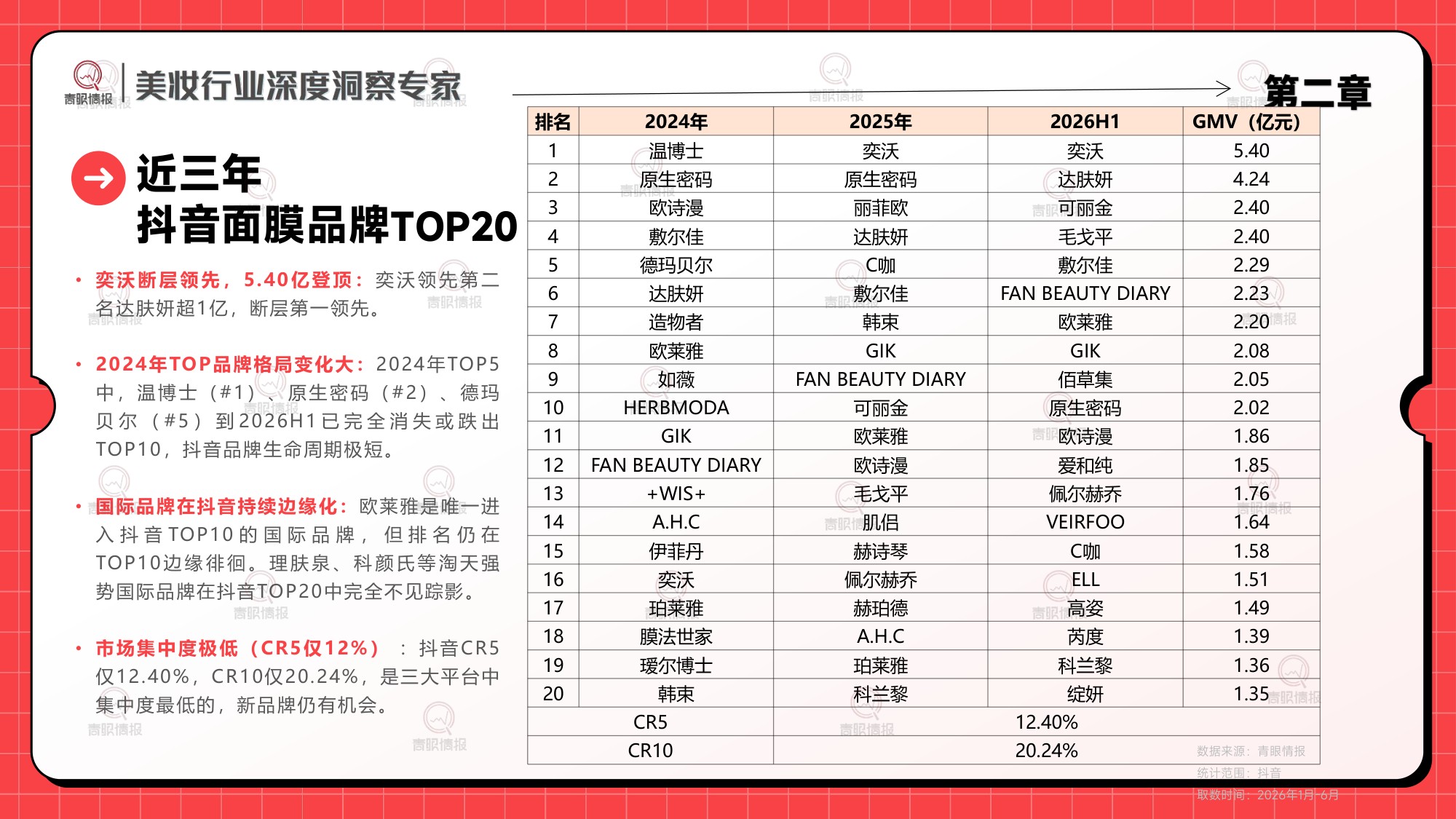 2026H1面膜品类市场洞察-青眼情报.pdf