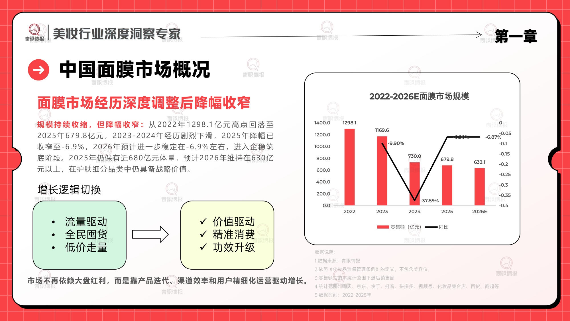 2026H1面膜品类市场洞察-青眼情报.pdf