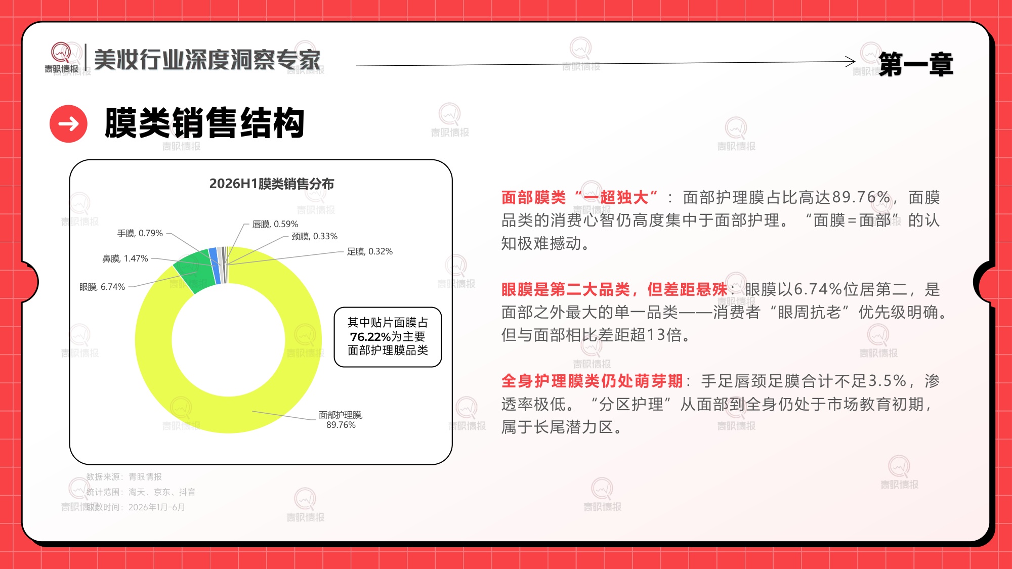 2026H1面膜品类市场洞察-青眼情报.pdf