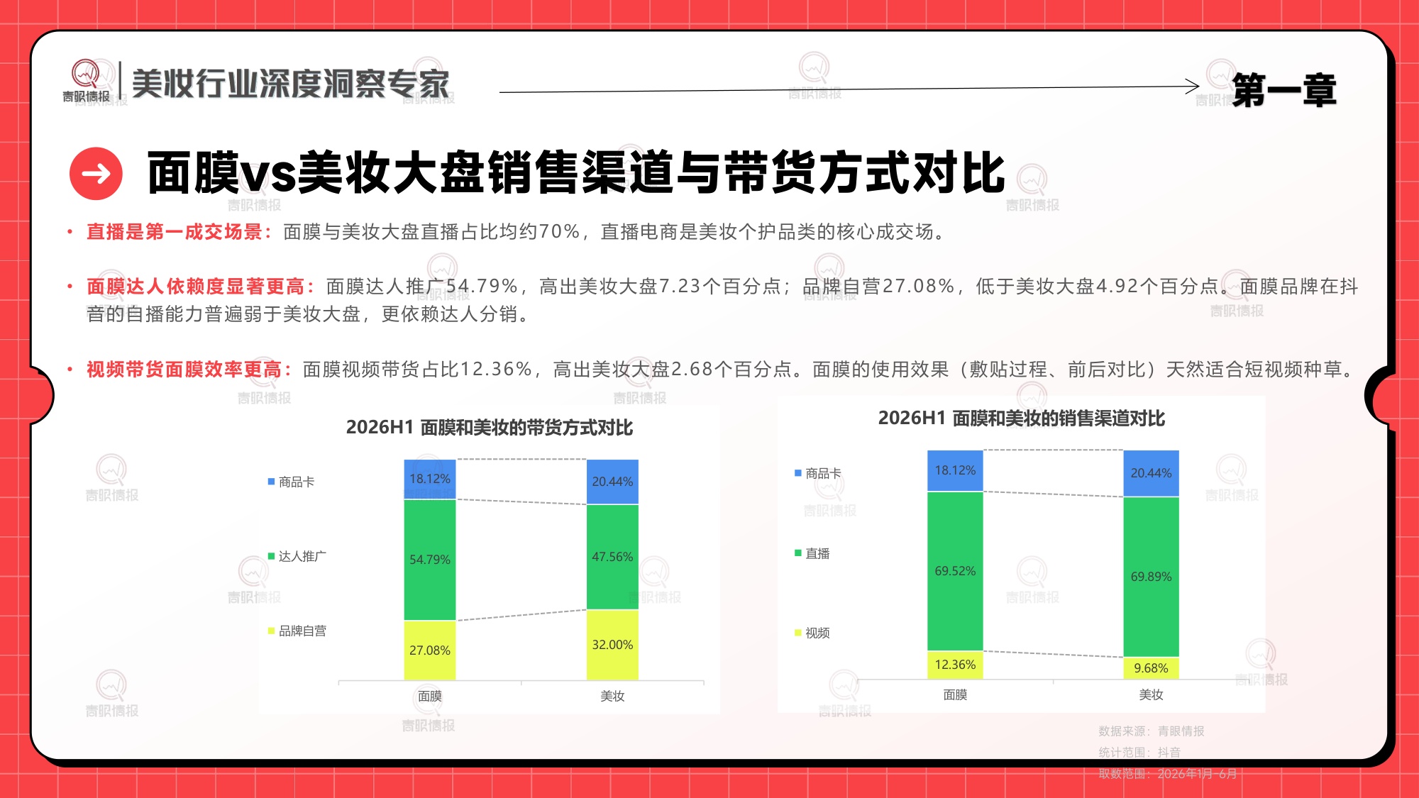 2026H1面膜品类市场洞察-青眼情报.pdf