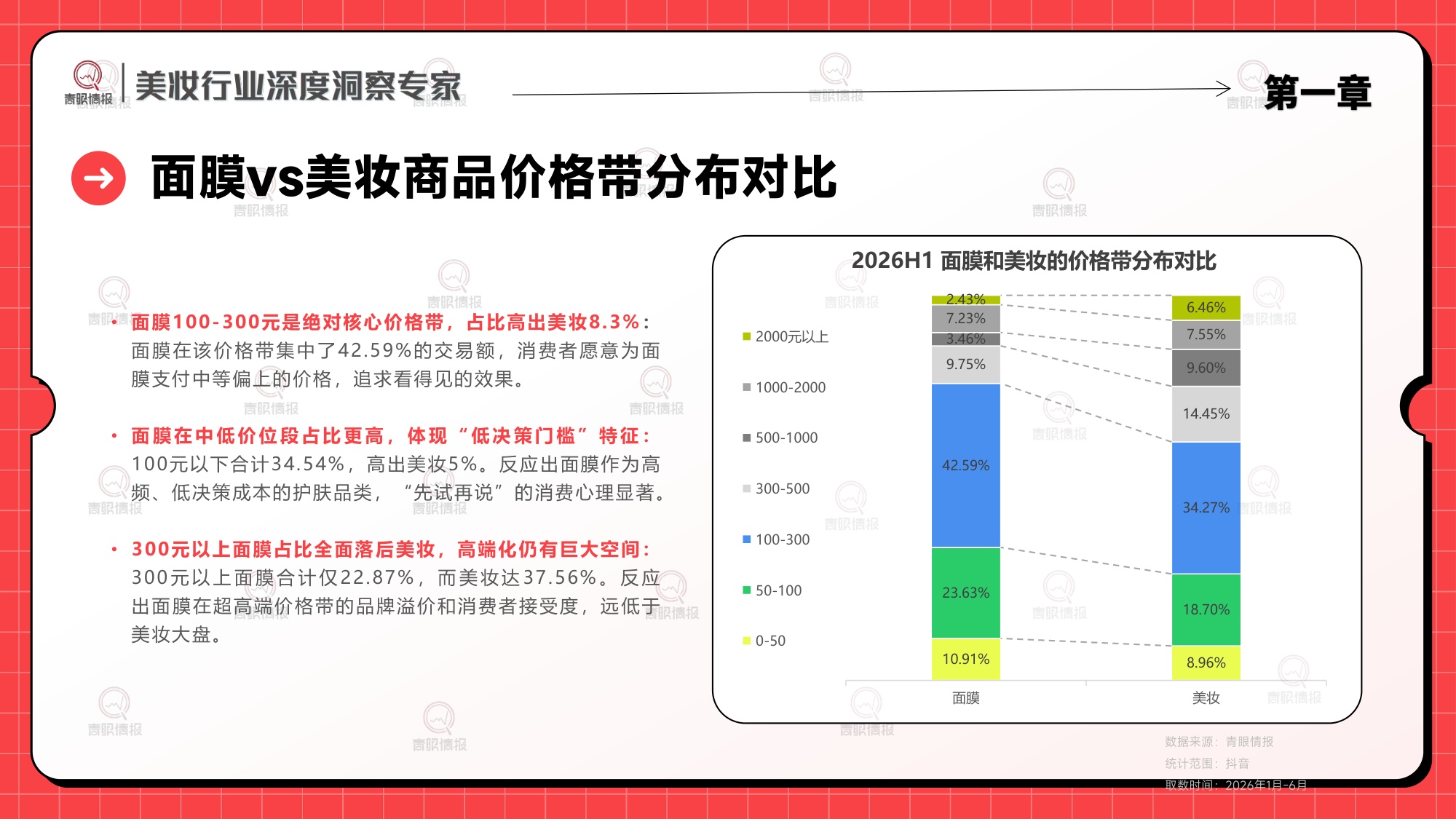 2026H1面膜品类市场洞察-青眼情报.pdf