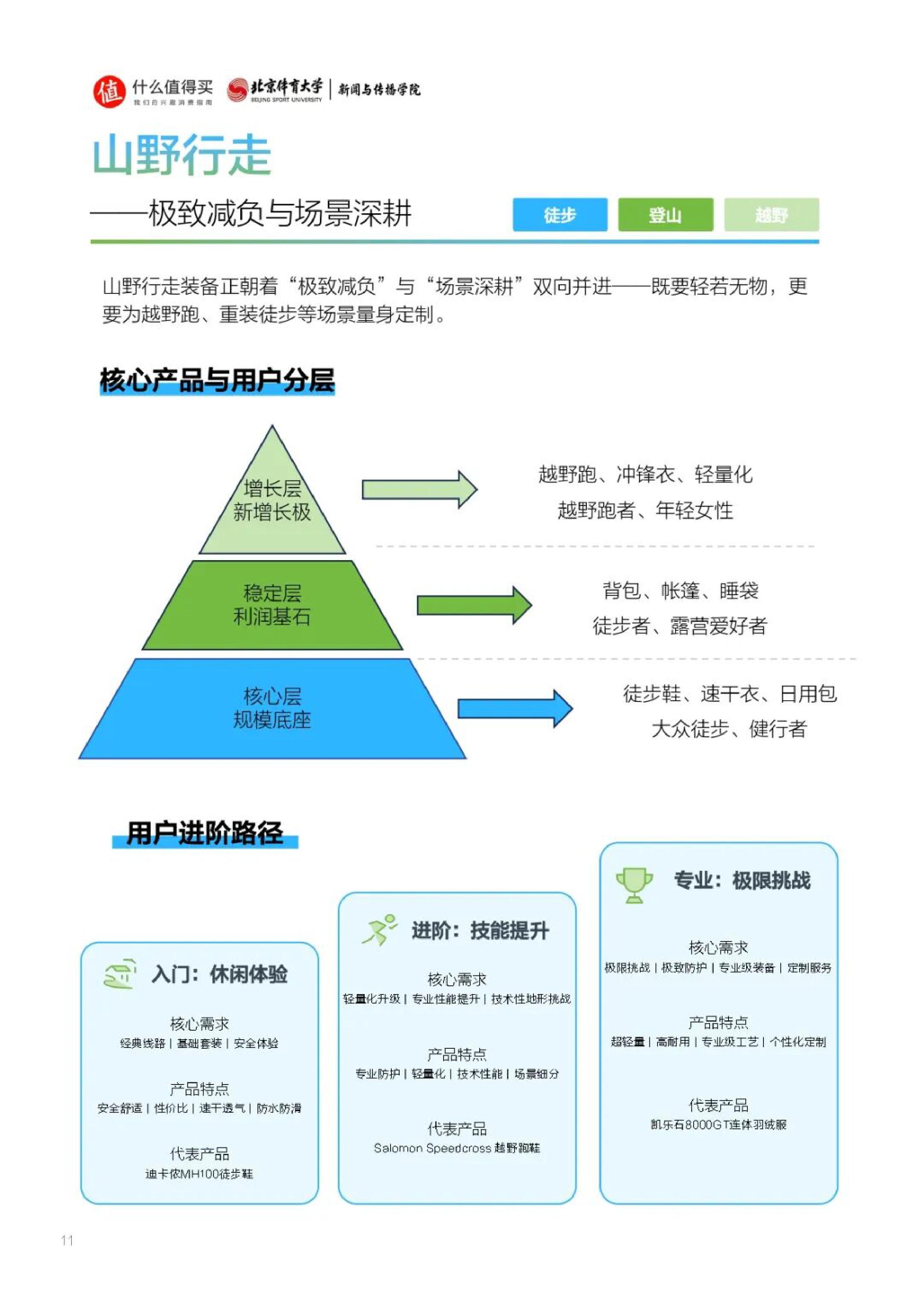 2026大户外兴趣消费洞察报告.pdf