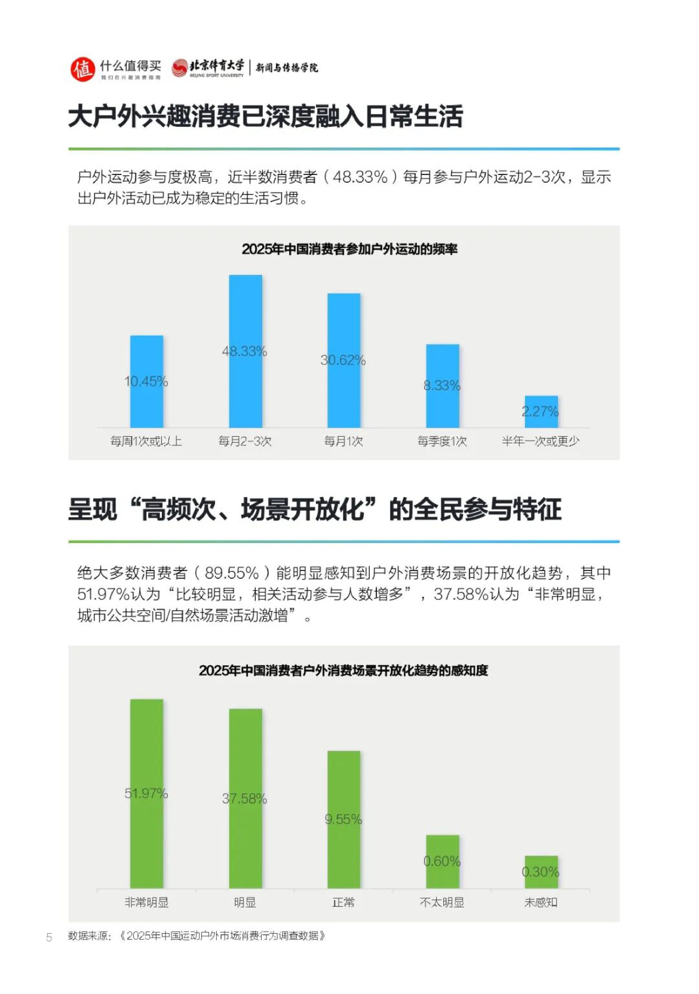 2026大户外兴趣消费洞察报告.pdf