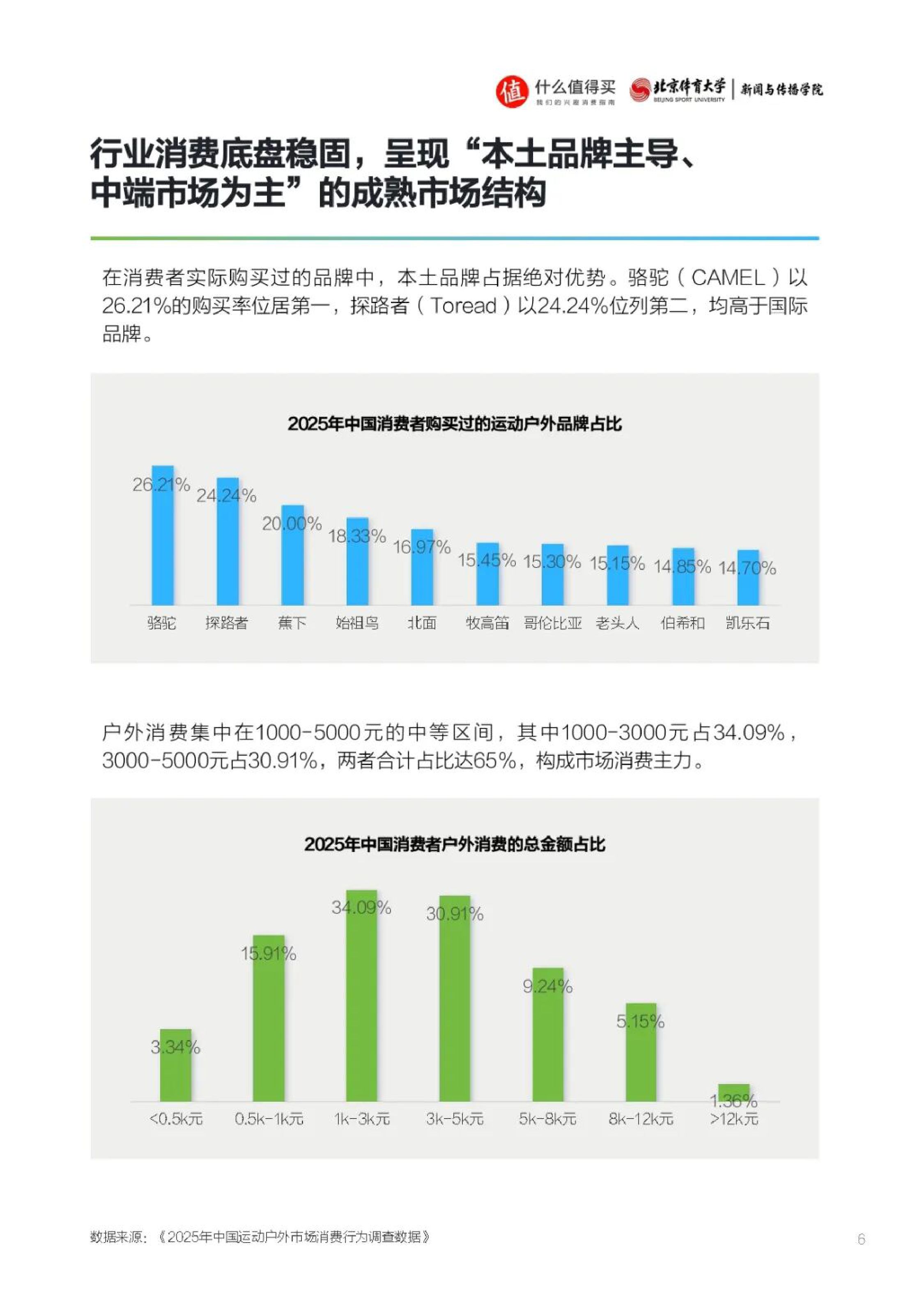 2026大户外兴趣消费洞察报告.pdf