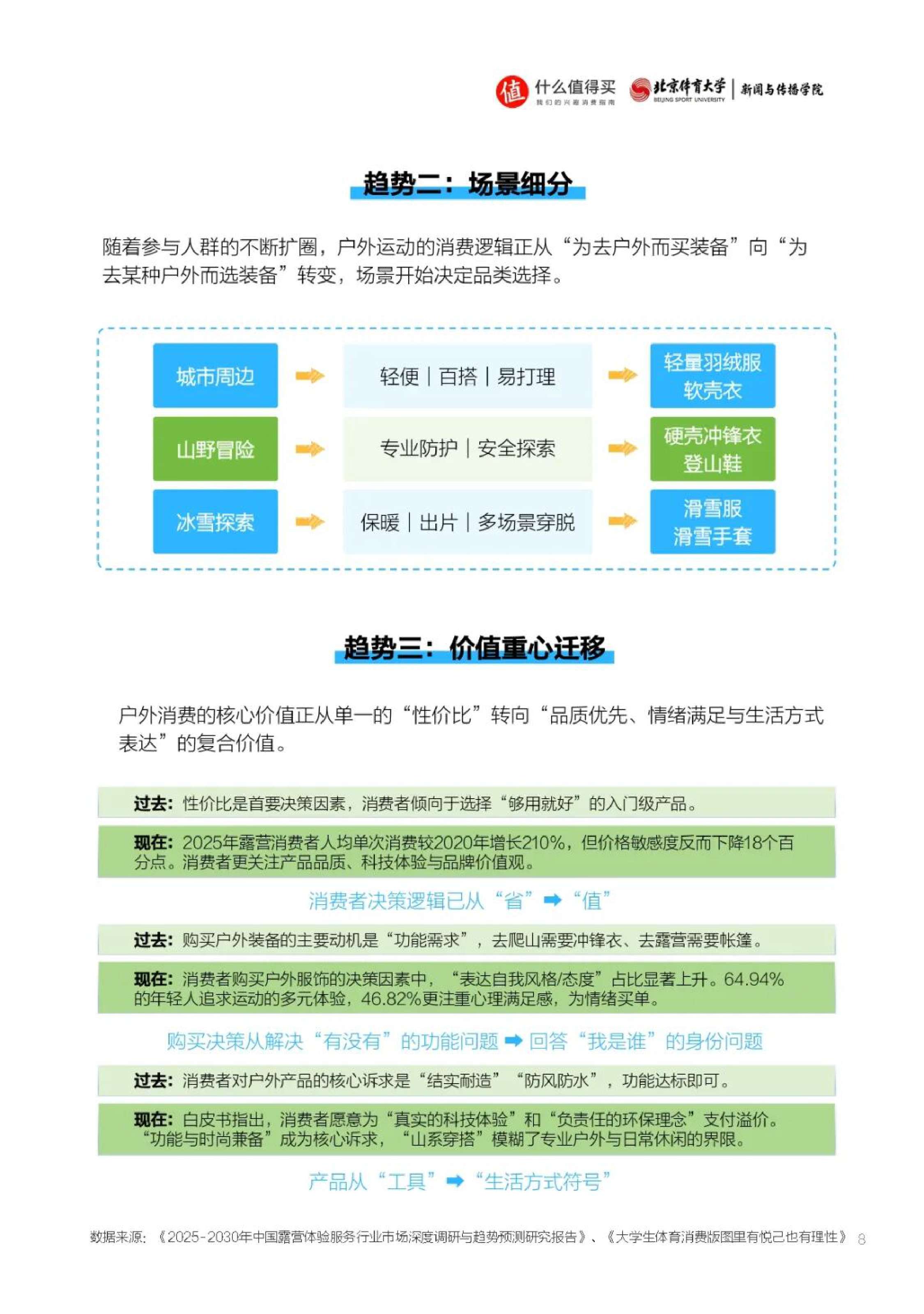 2026大户外兴趣消费洞察报告.pdf