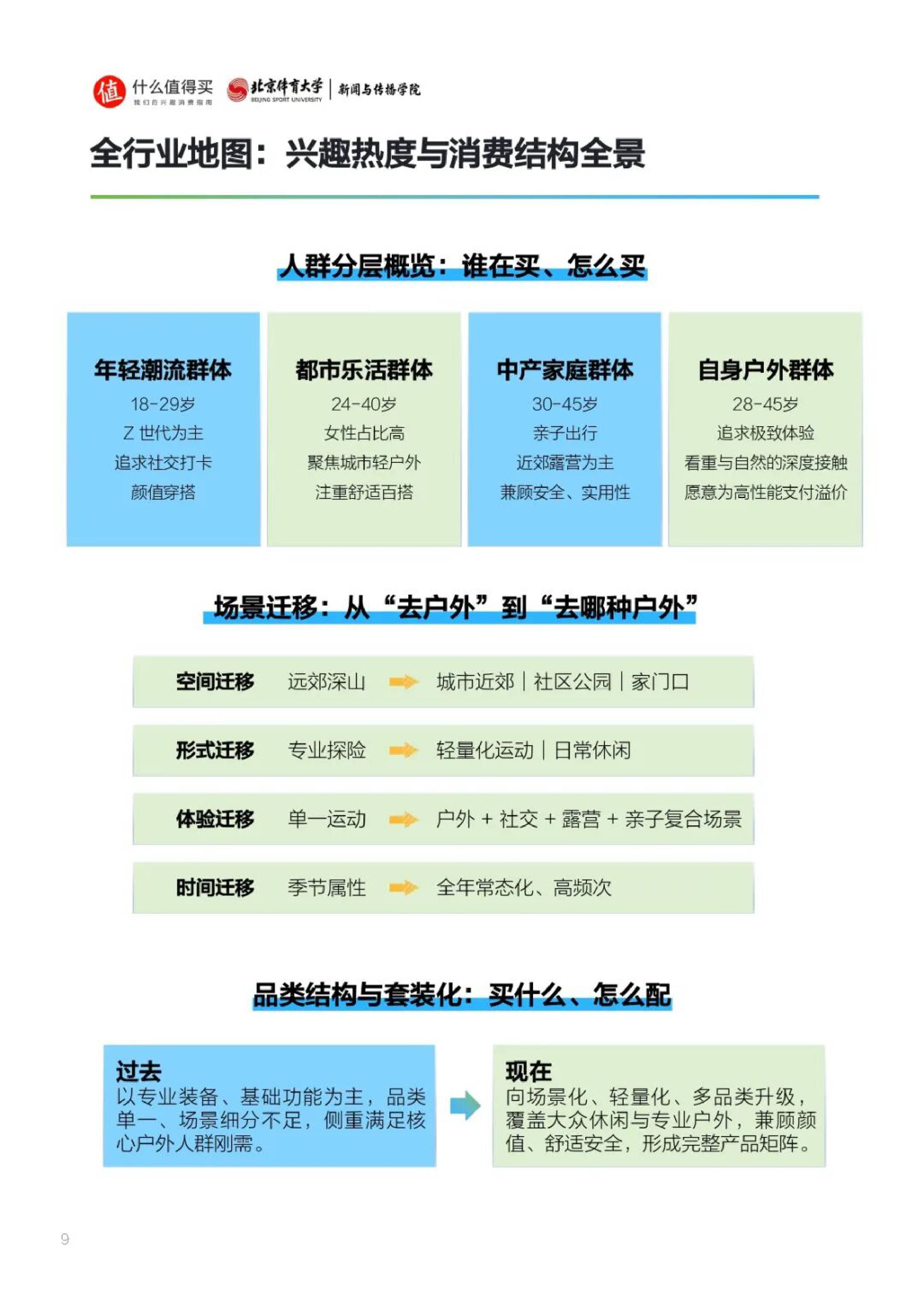 2026大户外兴趣消费洞察报告.pdf