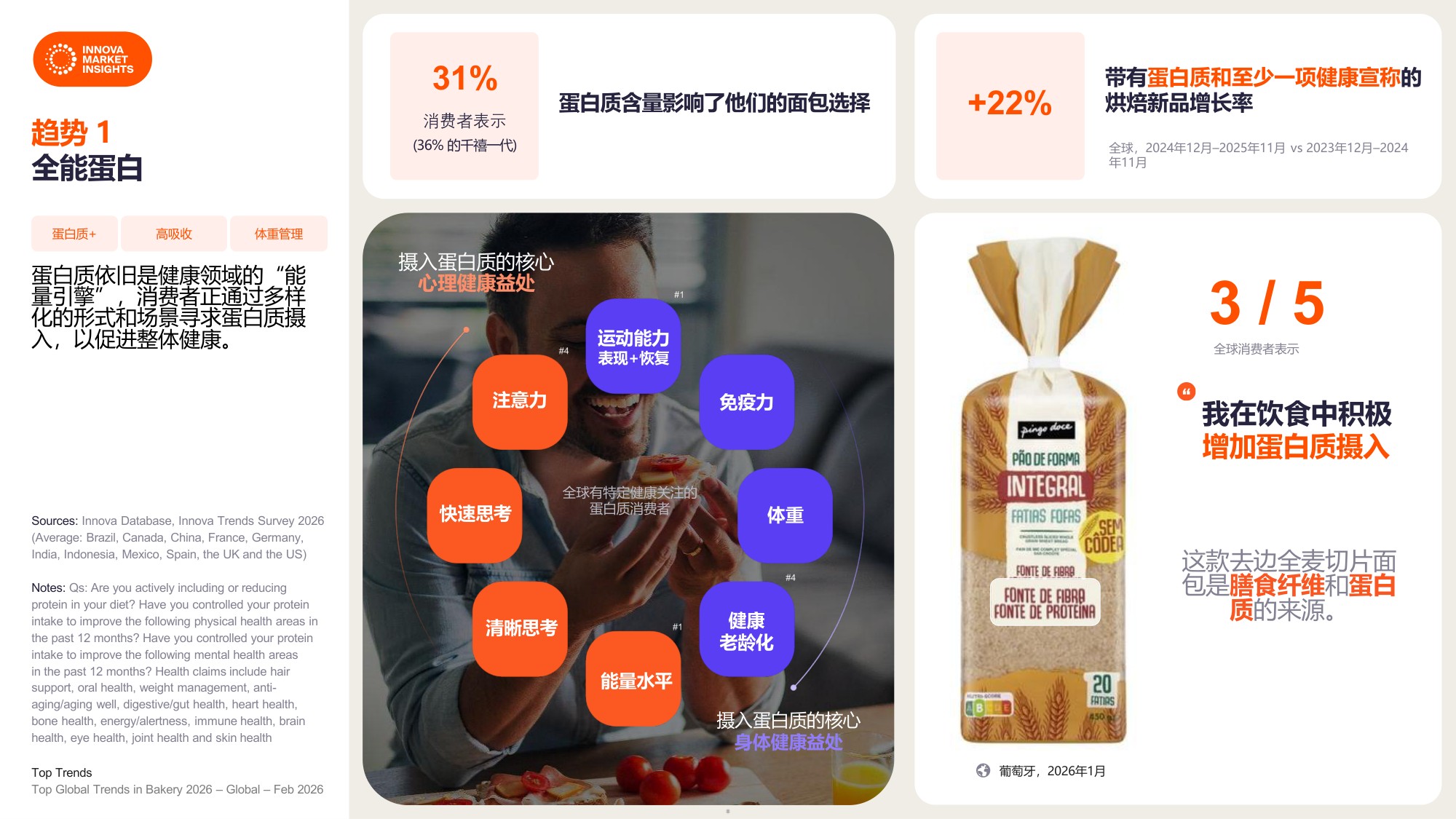 2026烘焙行业全球领先趋势报告-Innova.pdf