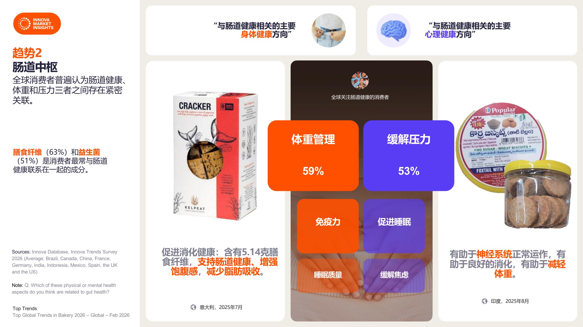 2026烘焙行业全球领先趋势报告-Innova.pdf