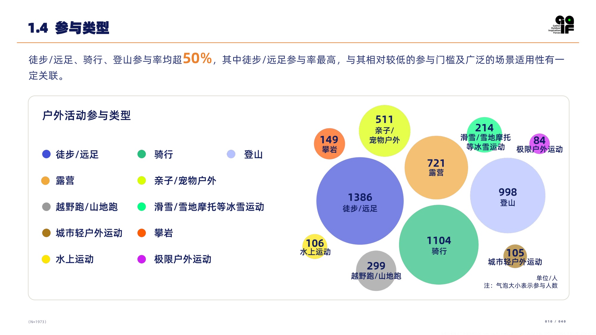 2026户外消费者研究报告-GOIF户外创新.pdf