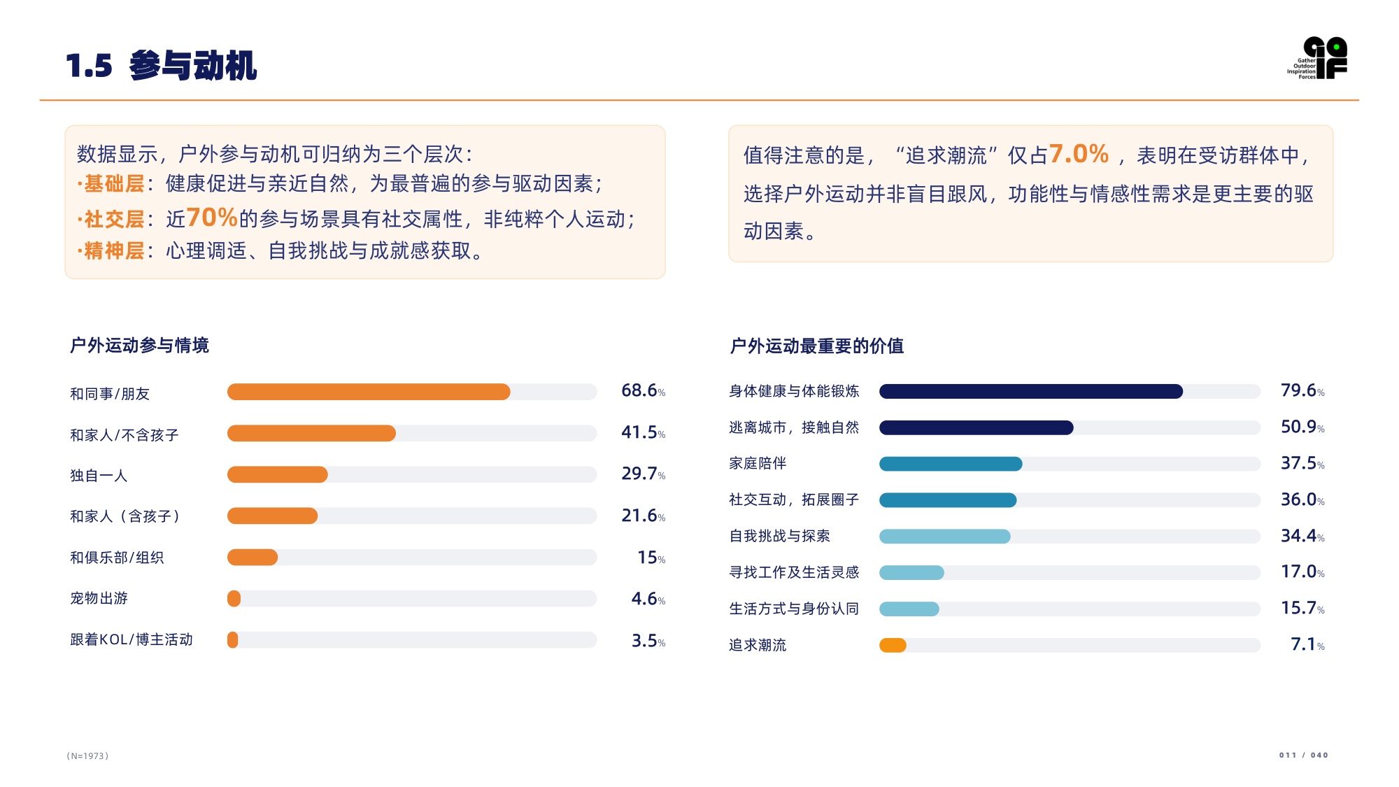 2026户外消费者研究报告-GOIF户外创新.pdf