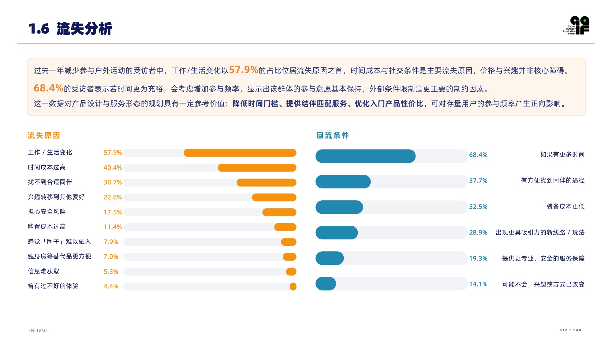 2026户外消费者研究报告-GOIF户外创新.pdf