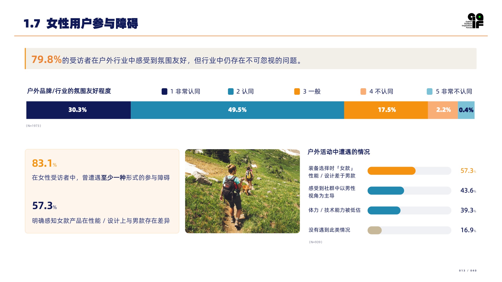 2026户外消费者研究报告-GOIF户外创新.pdf