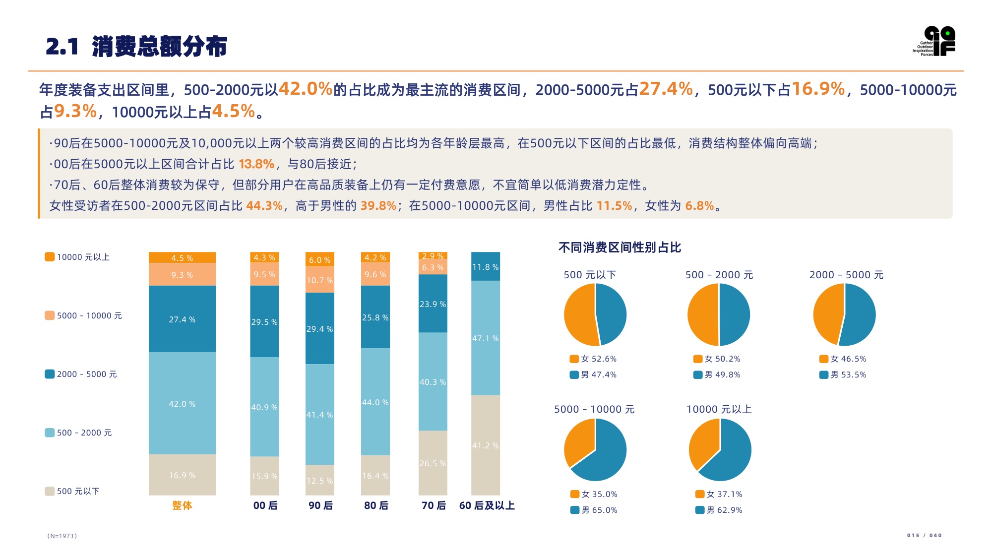 2026户外消费者研究报告-GOIF户外创新.pdf