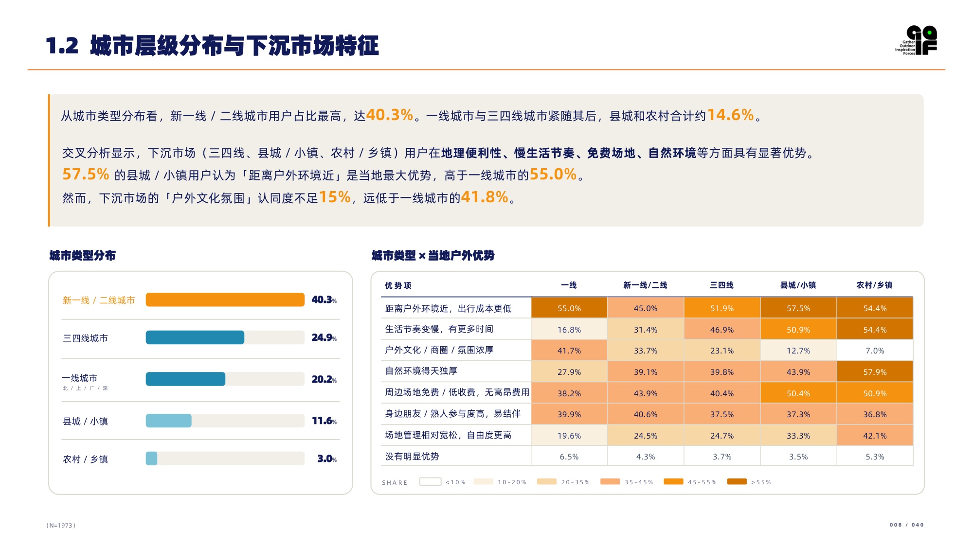 2026户外消费者研究报告-GOIF户外创新.pdf