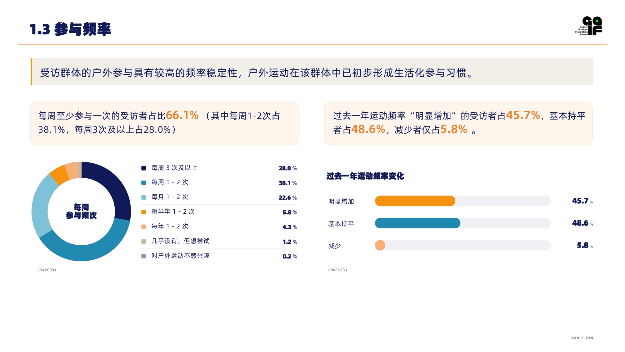 2026户外消费者研究报告-GOIF户外创新.pdf