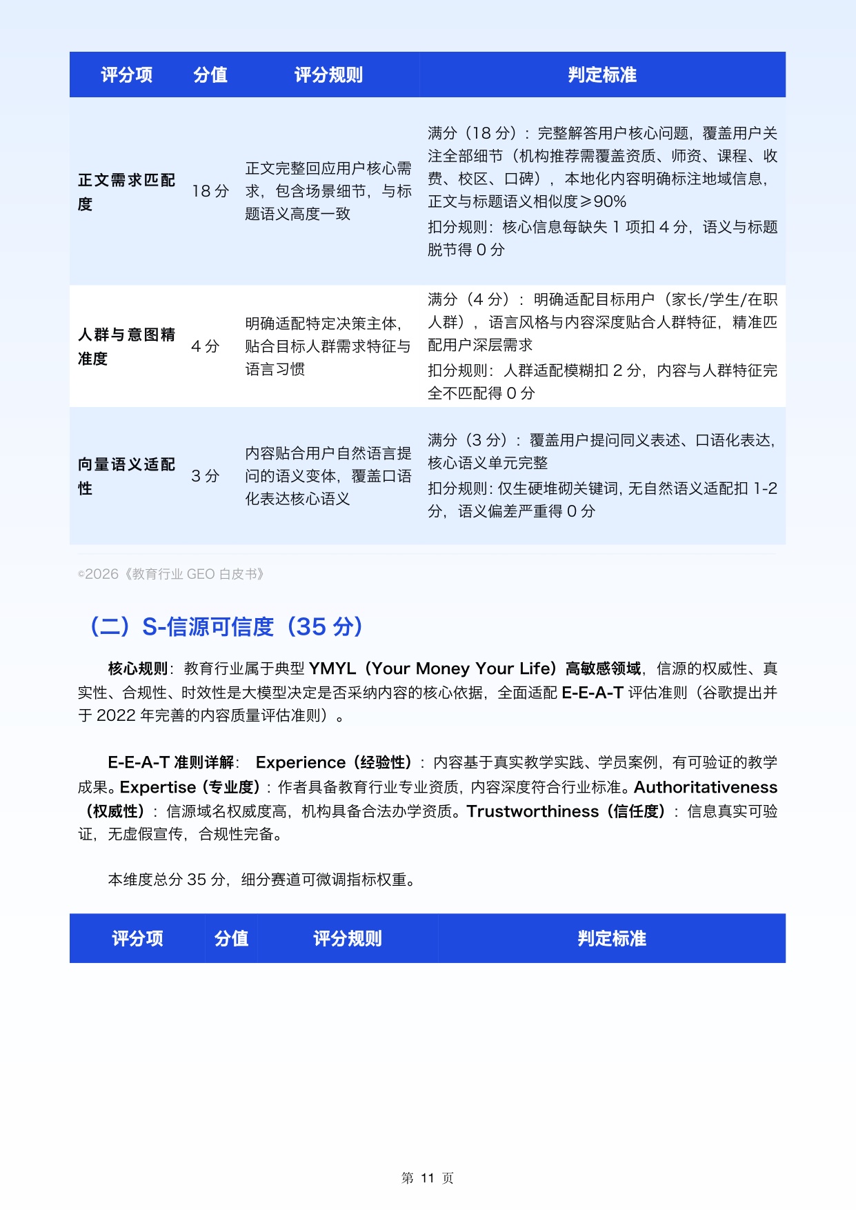 2026教育行业GEO白皮书-校长邦.pdf