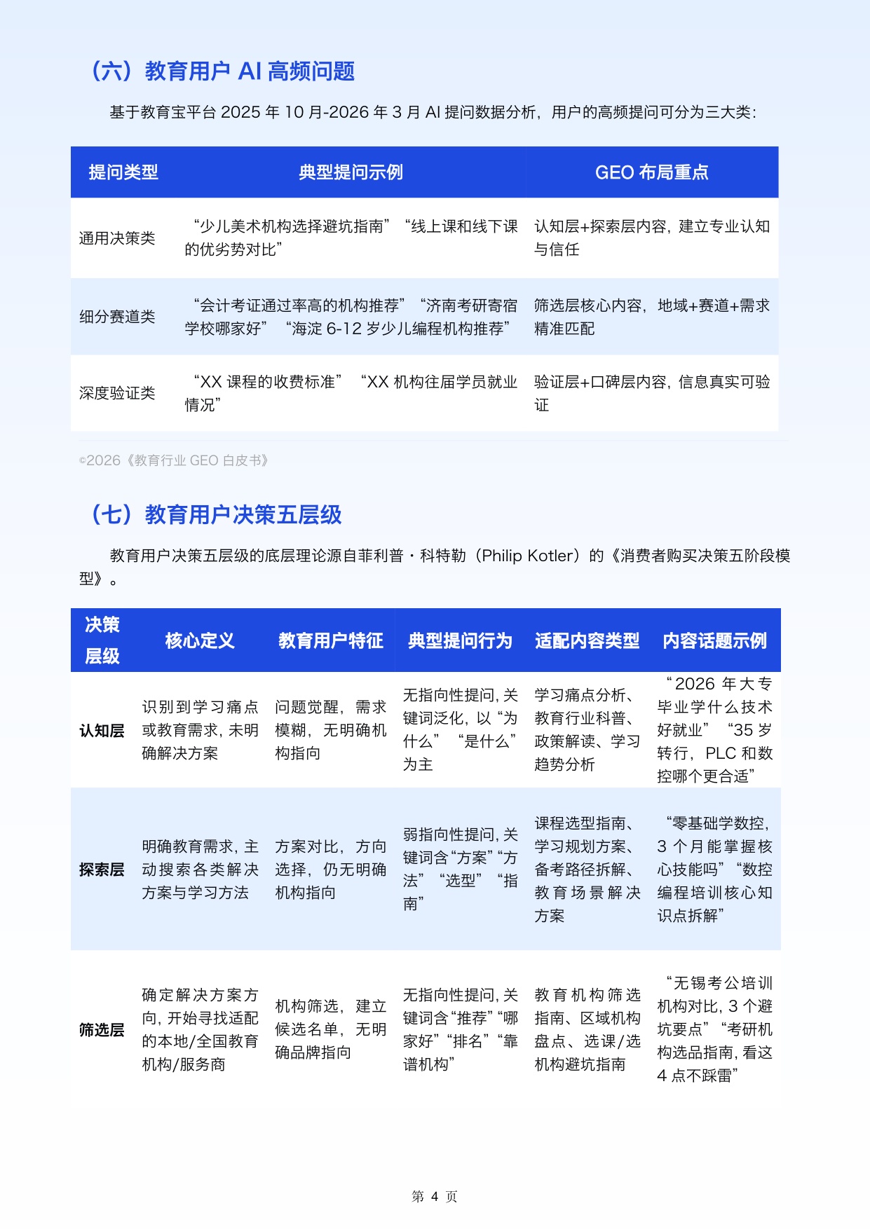 2026教育行业GEO白皮书-校长邦.pdf