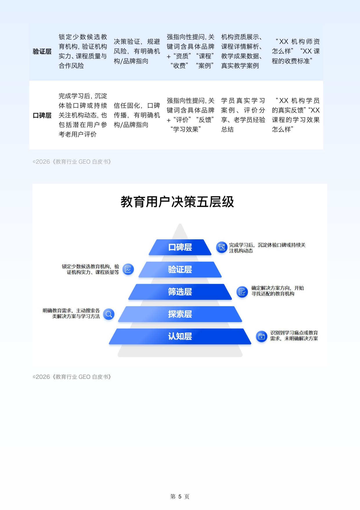 2026教育行业GEO白皮书-校长邦.pdf