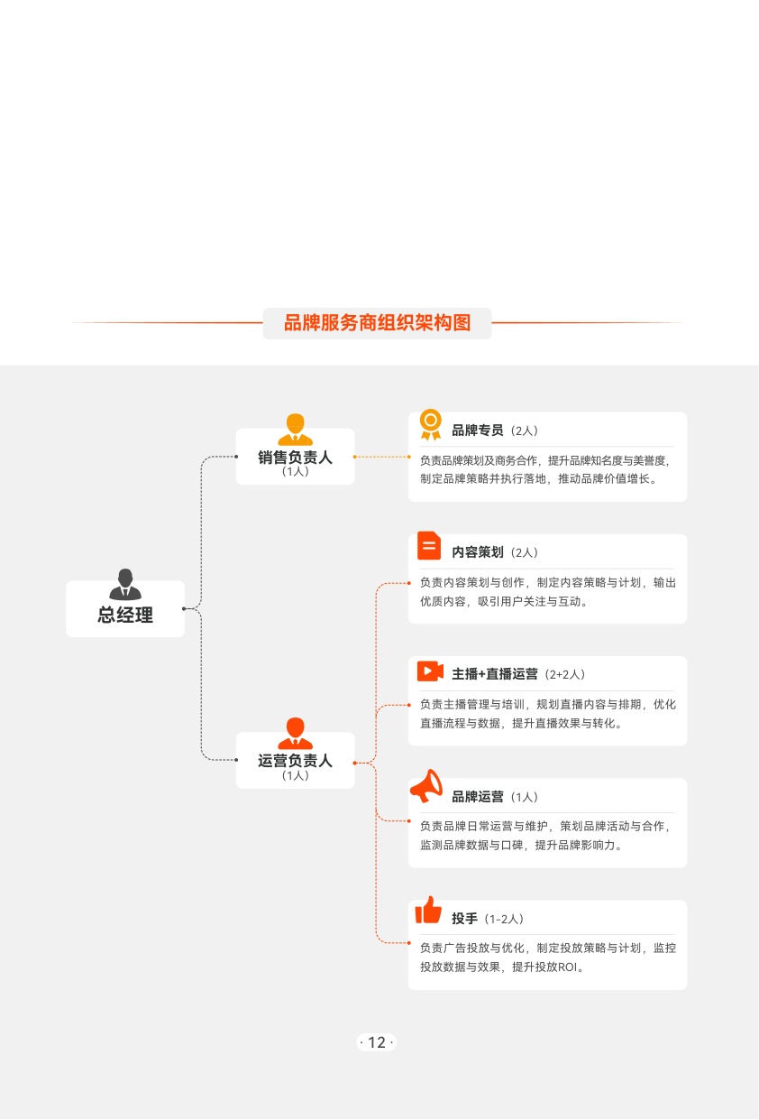 2026快手电商服务商经营手册.pdf