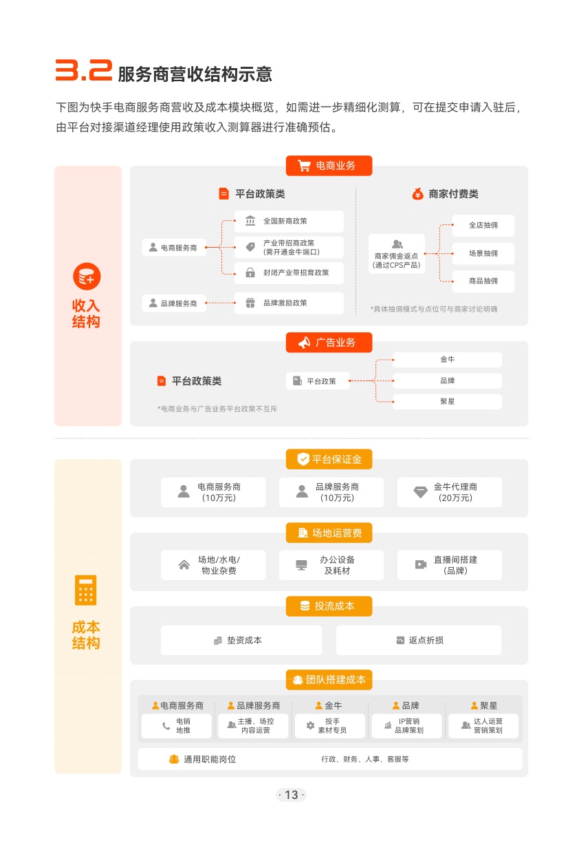 2026快手电商服务商经营手册.pdf