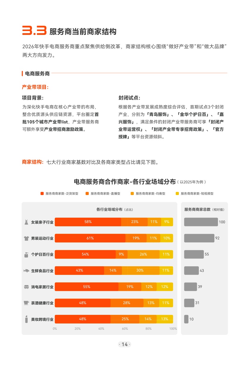 2026快手电商服务商经营手册.pdf