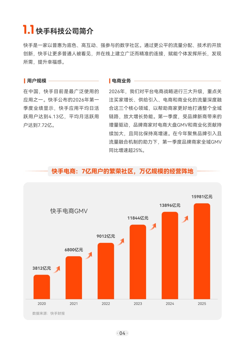 2026快手电商服务商经营手册.pdf