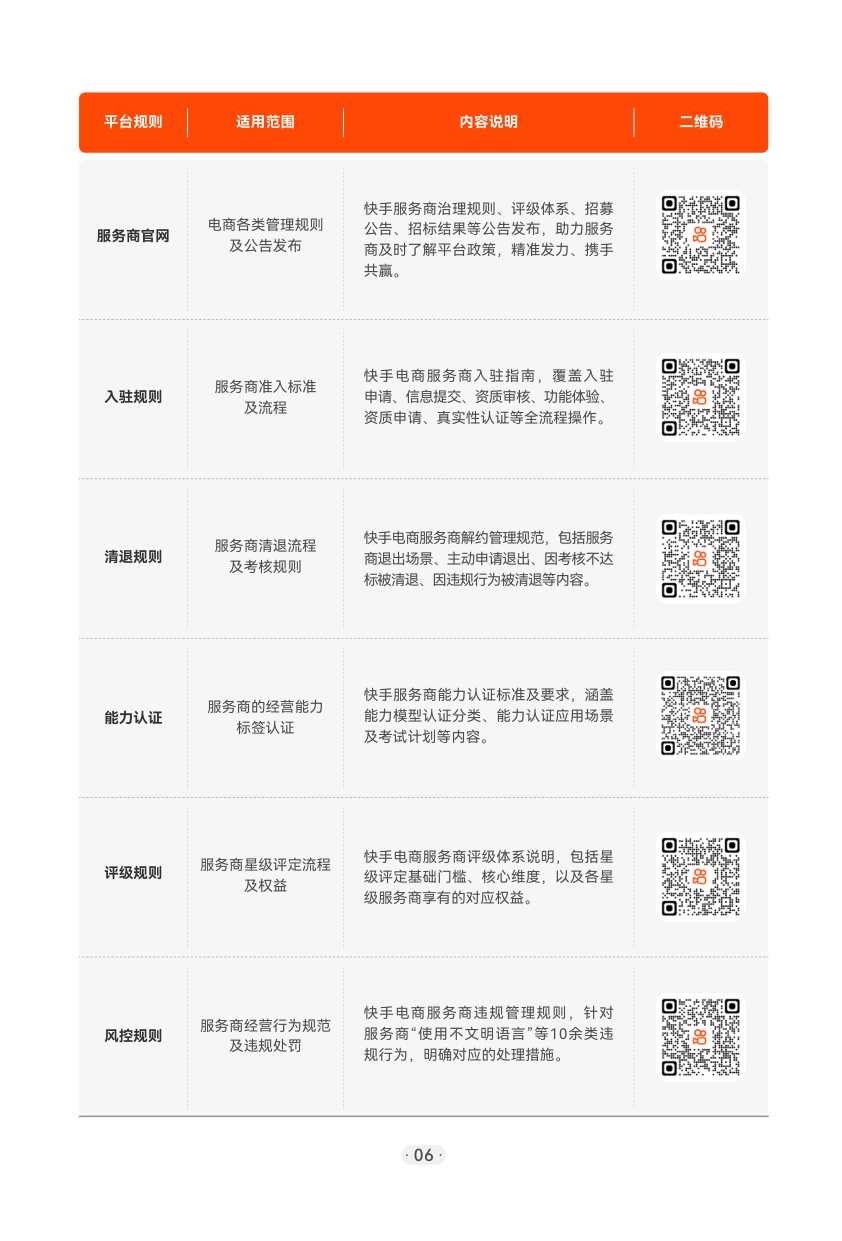 2026快手电商服务商经营手册.pdf