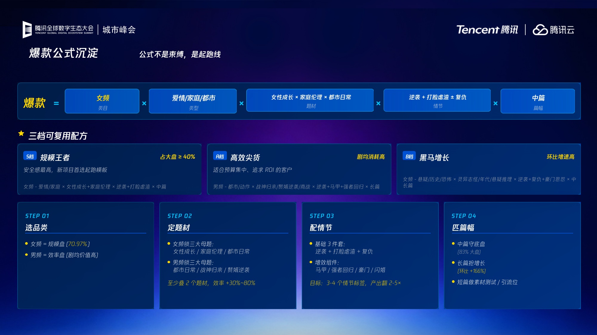 2026漫剧商业化提速行业趋势与增长机遇报告-23页PPT.pdf
