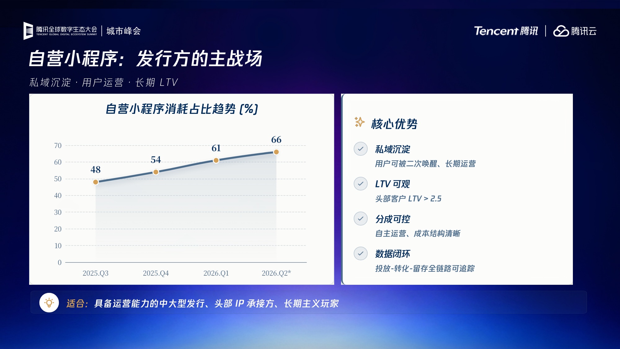 2026漫剧商业化提速行业趋势与增长机遇报告-23页PPT.pdf