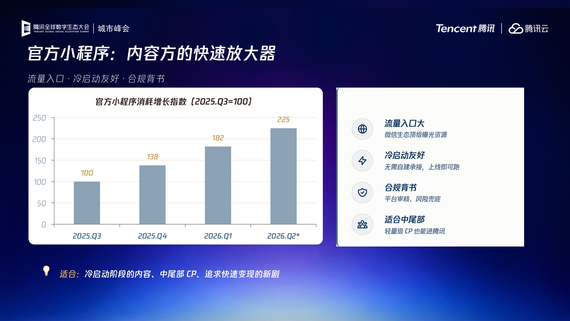 2026漫剧商业化提速行业趋势与增长机遇报告-23页PPT.pdf