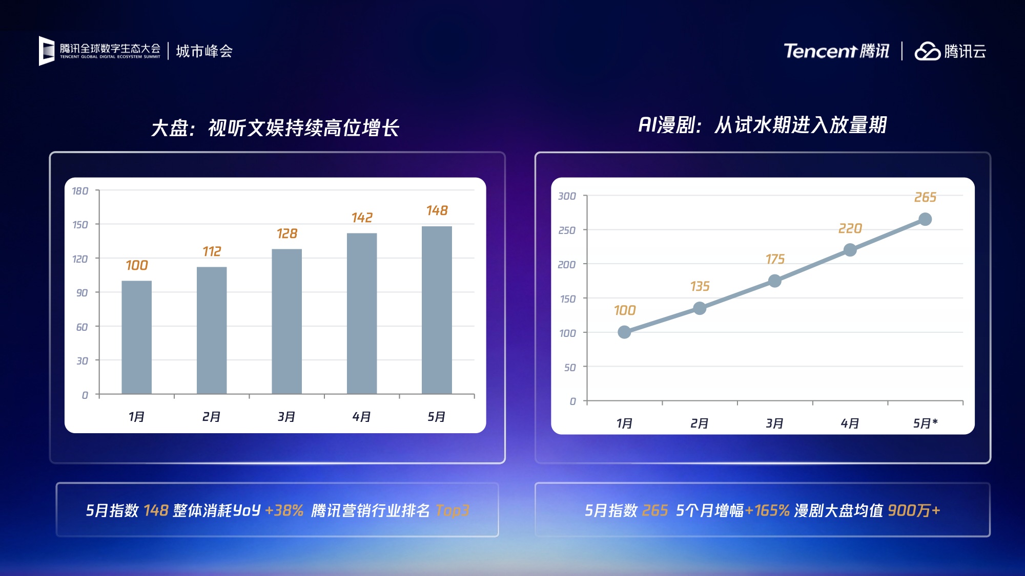 2026漫剧商业化提速行业趋势与增长机遇报告-23页PPT.pdf
