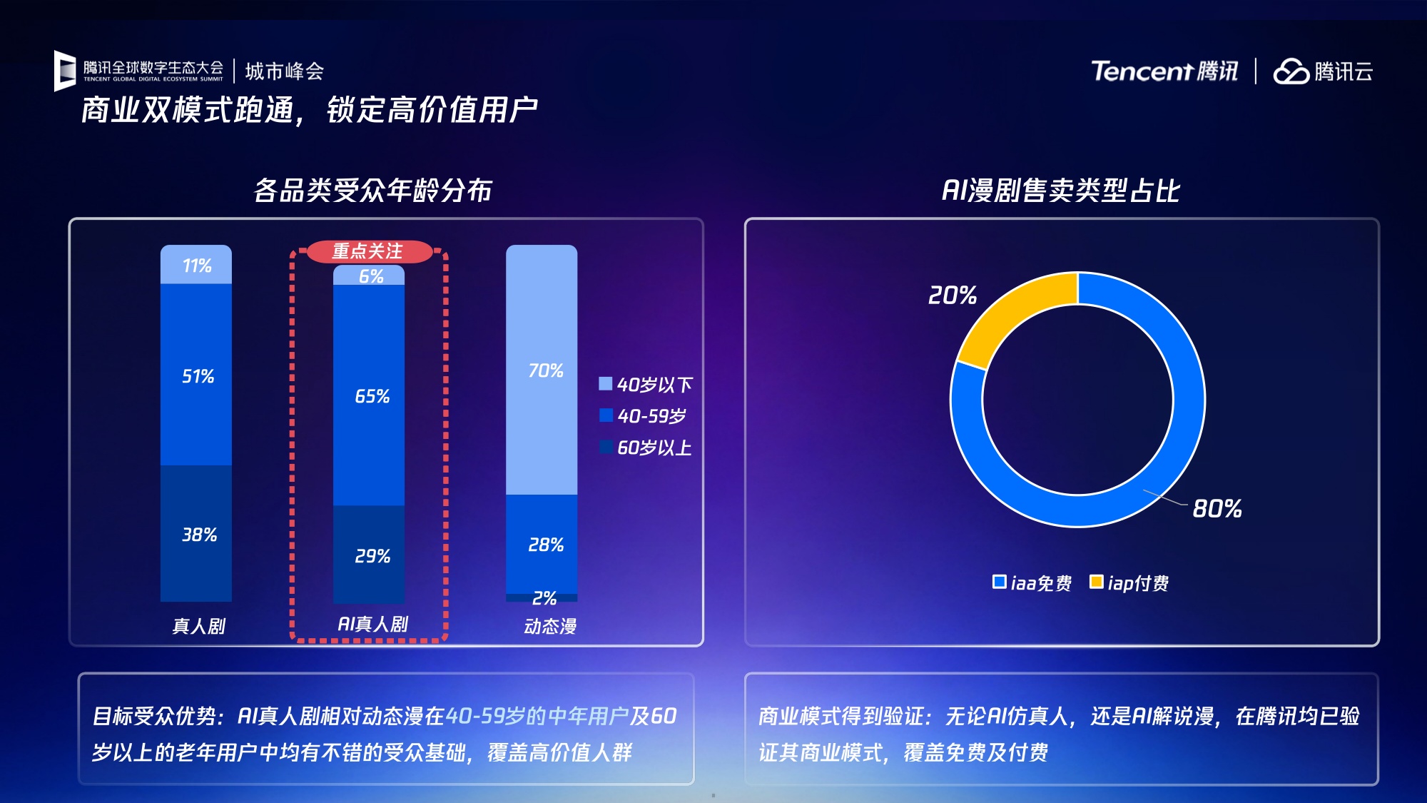2026漫剧商业化提速行业趋势与增长机遇报告-23页PPT.pdf