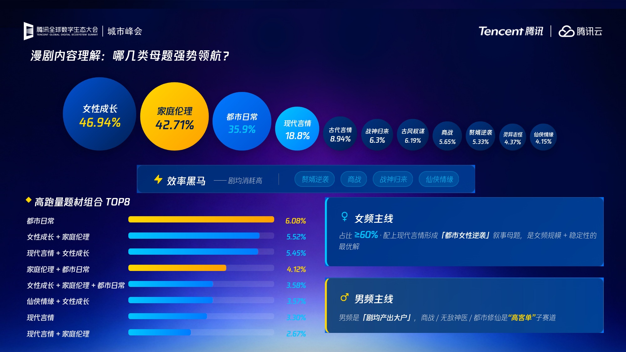 2026漫剧商业化提速行业趋势与增长机遇报告-23页PPT.pdf
