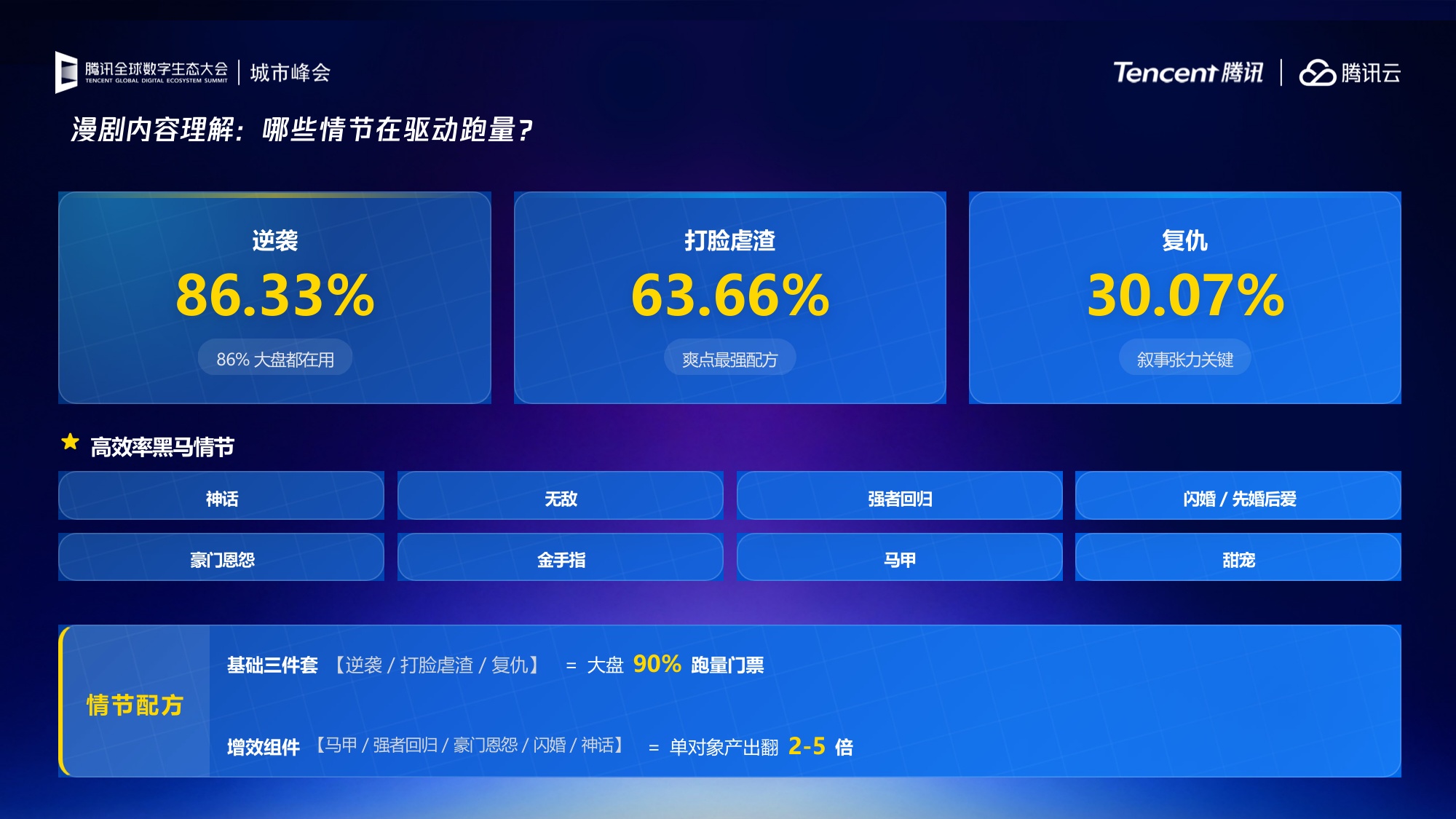 2026漫剧商业化提速行业趋势与增长机遇报告-23页PPT.pdf