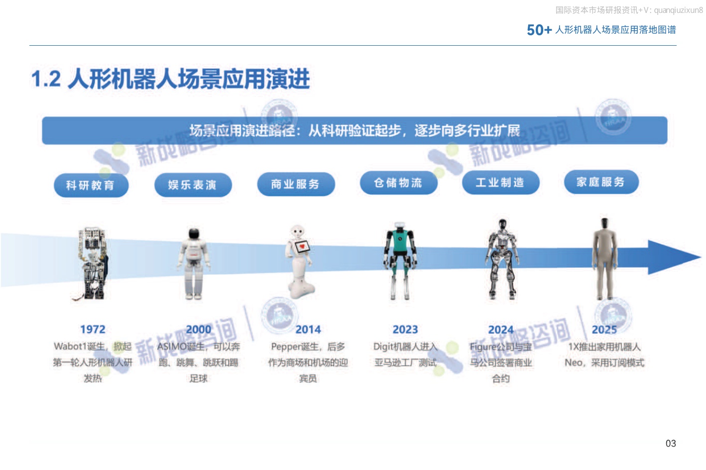 2026年50+人形机器人场景应用落地图谱-54页PPT.pdf