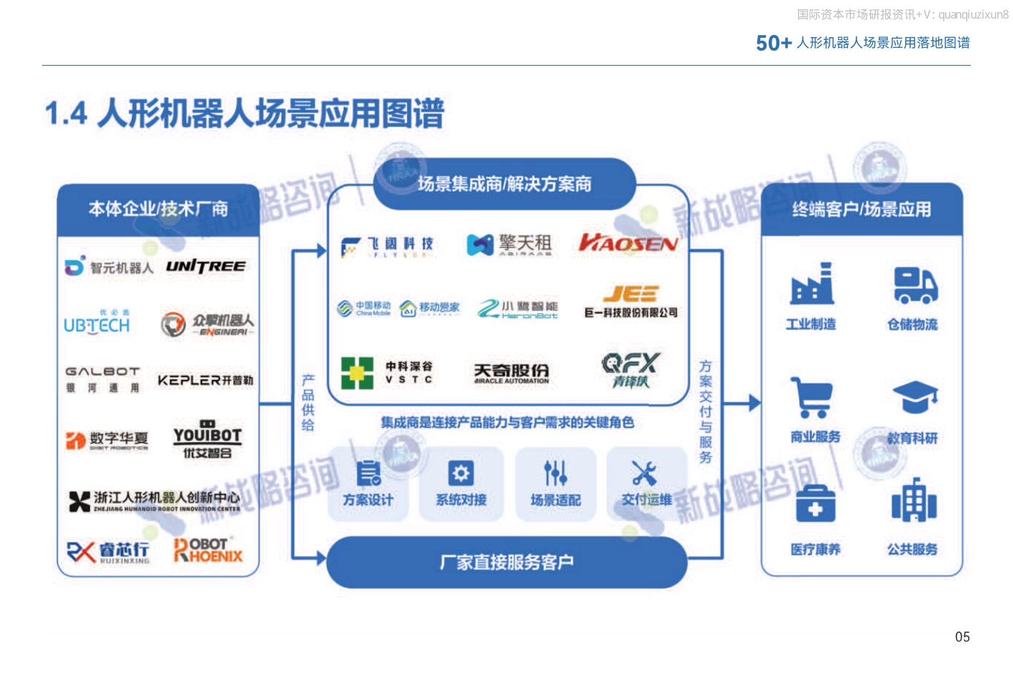 2026年50+人形机器人场景应用落地图谱-54页PPT.pdf
