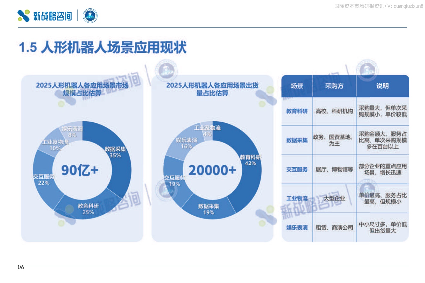 2026年50+人形机器人场景应用落地图谱-54页PPT.pdf