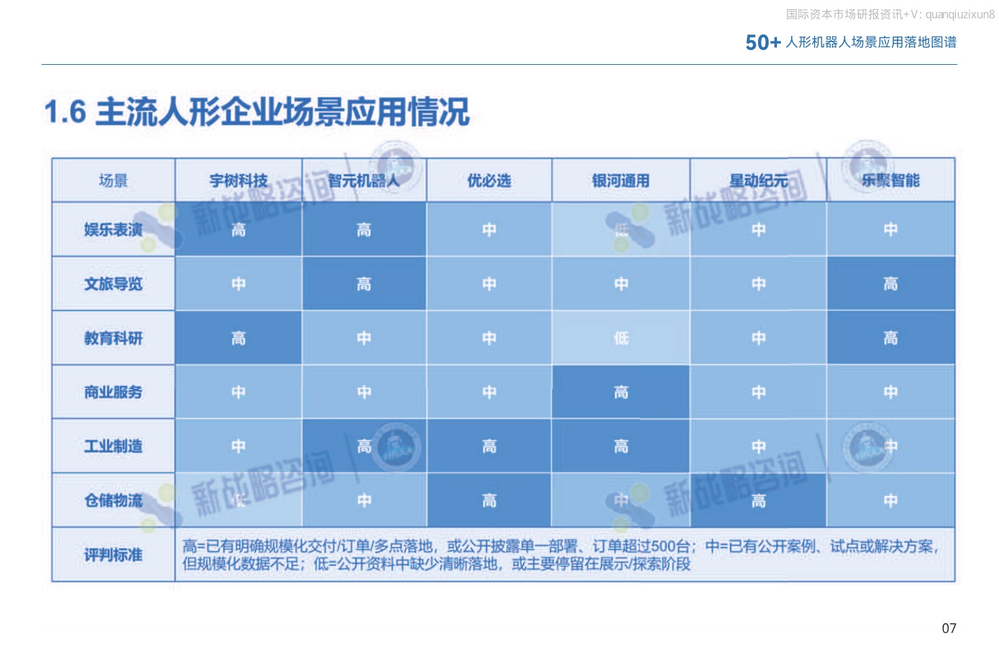 2026年50+人形机器人场景应用落地图谱-54页PPT.pdf