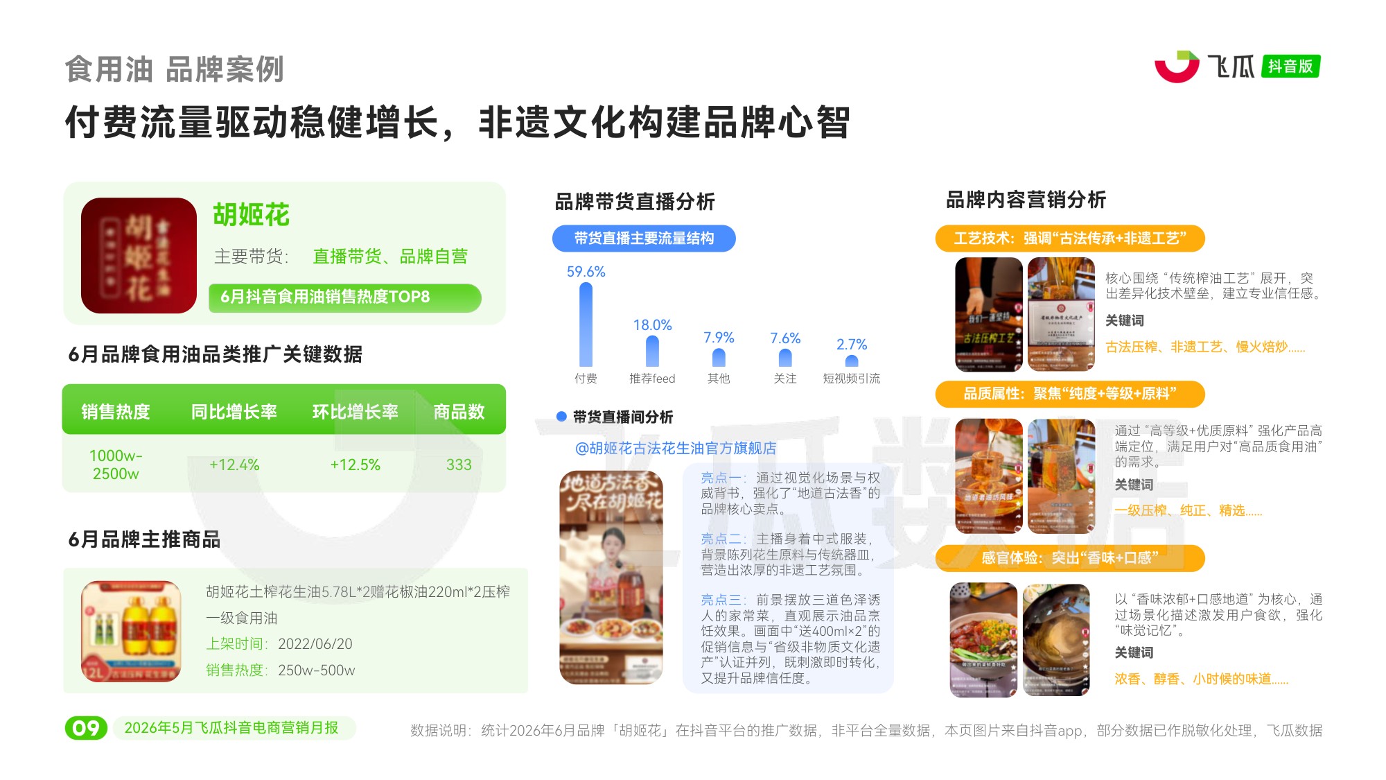 2026年6月飞瓜抖音电商营销月报.pdf