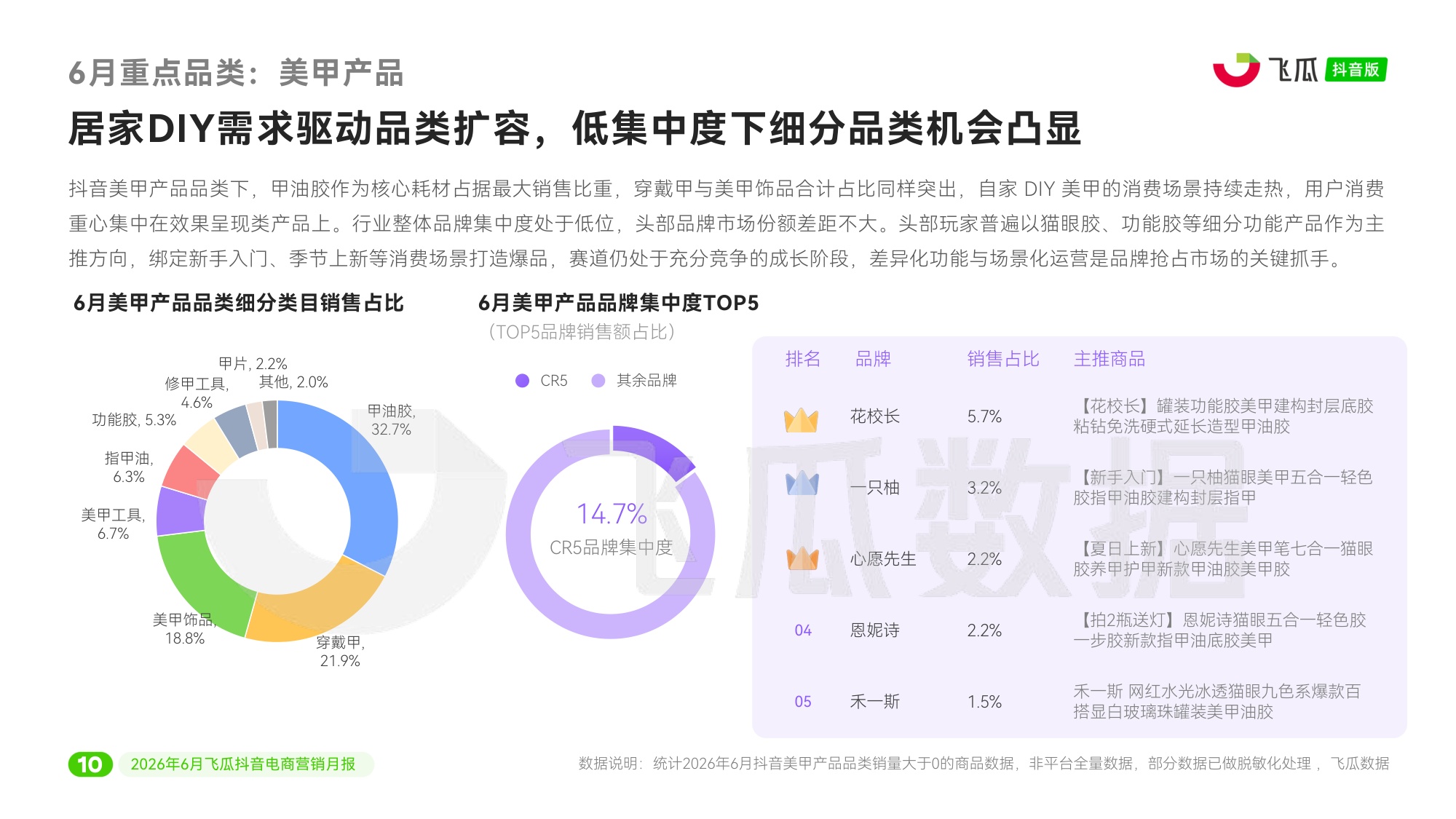 2026年6月飞瓜抖音电商营销月报.pdf