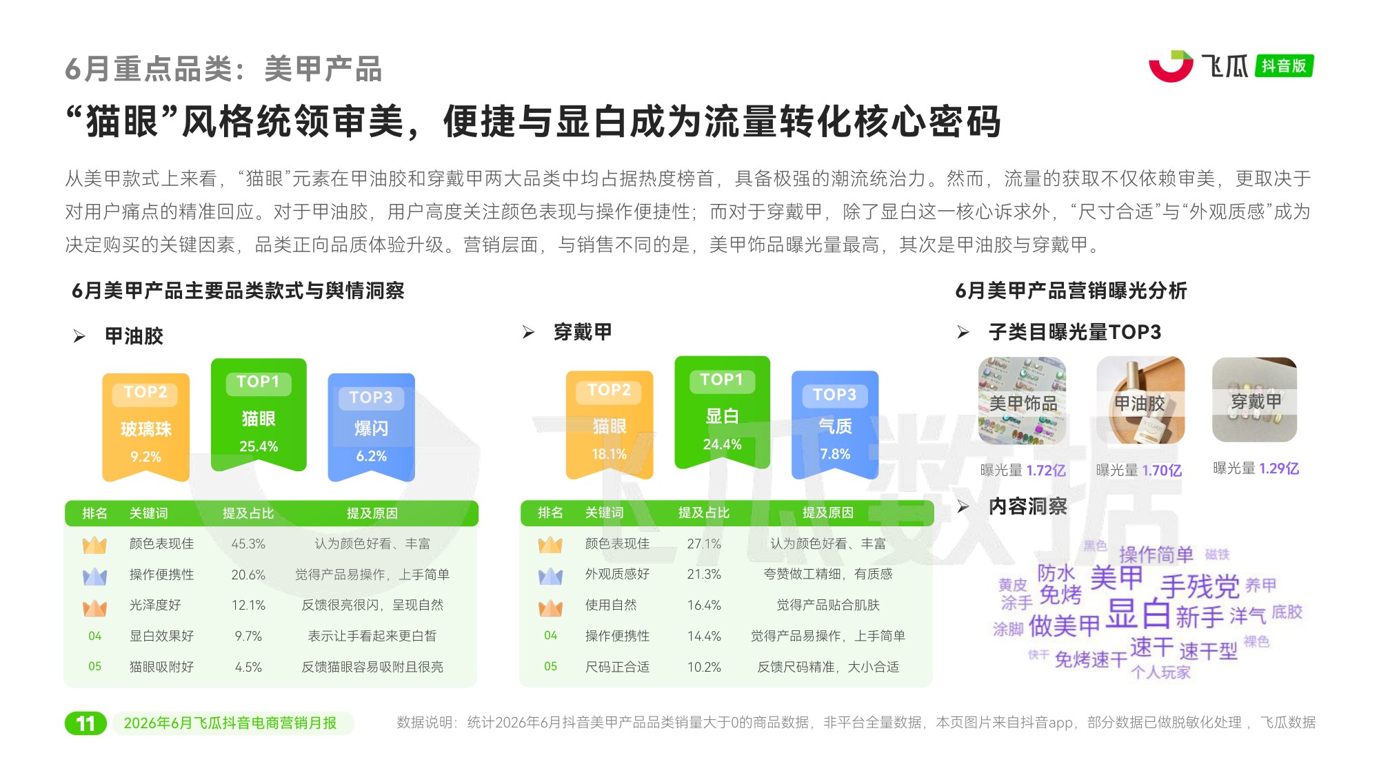 2026年6月飞瓜抖音电商营销月报.pdf