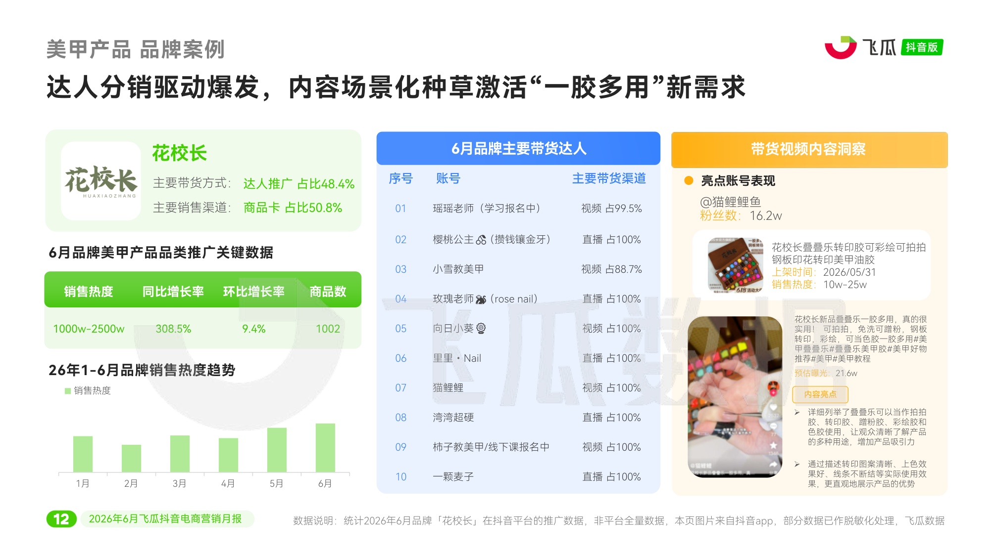 2026年6月飞瓜抖音电商营销月报.pdf