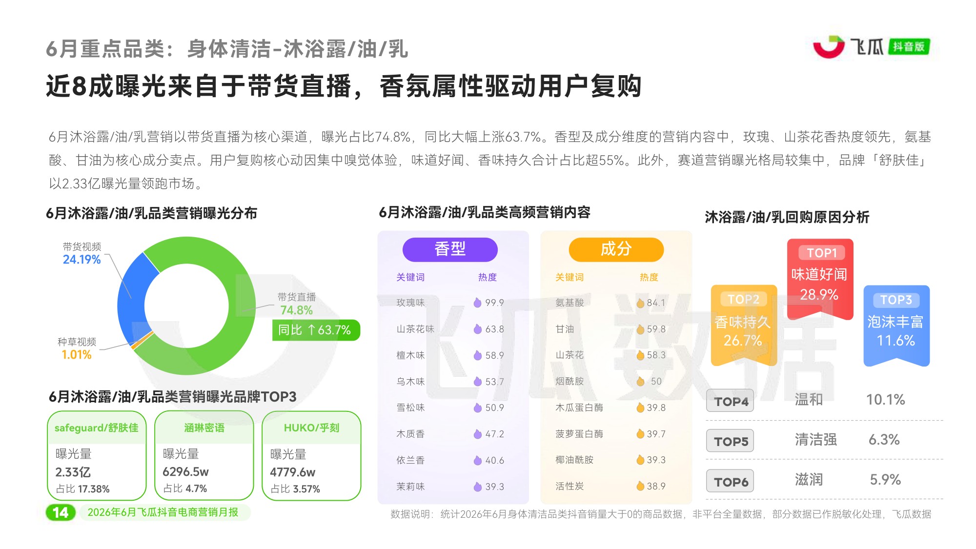 2026年6月飞瓜抖音电商营销月报.pdf