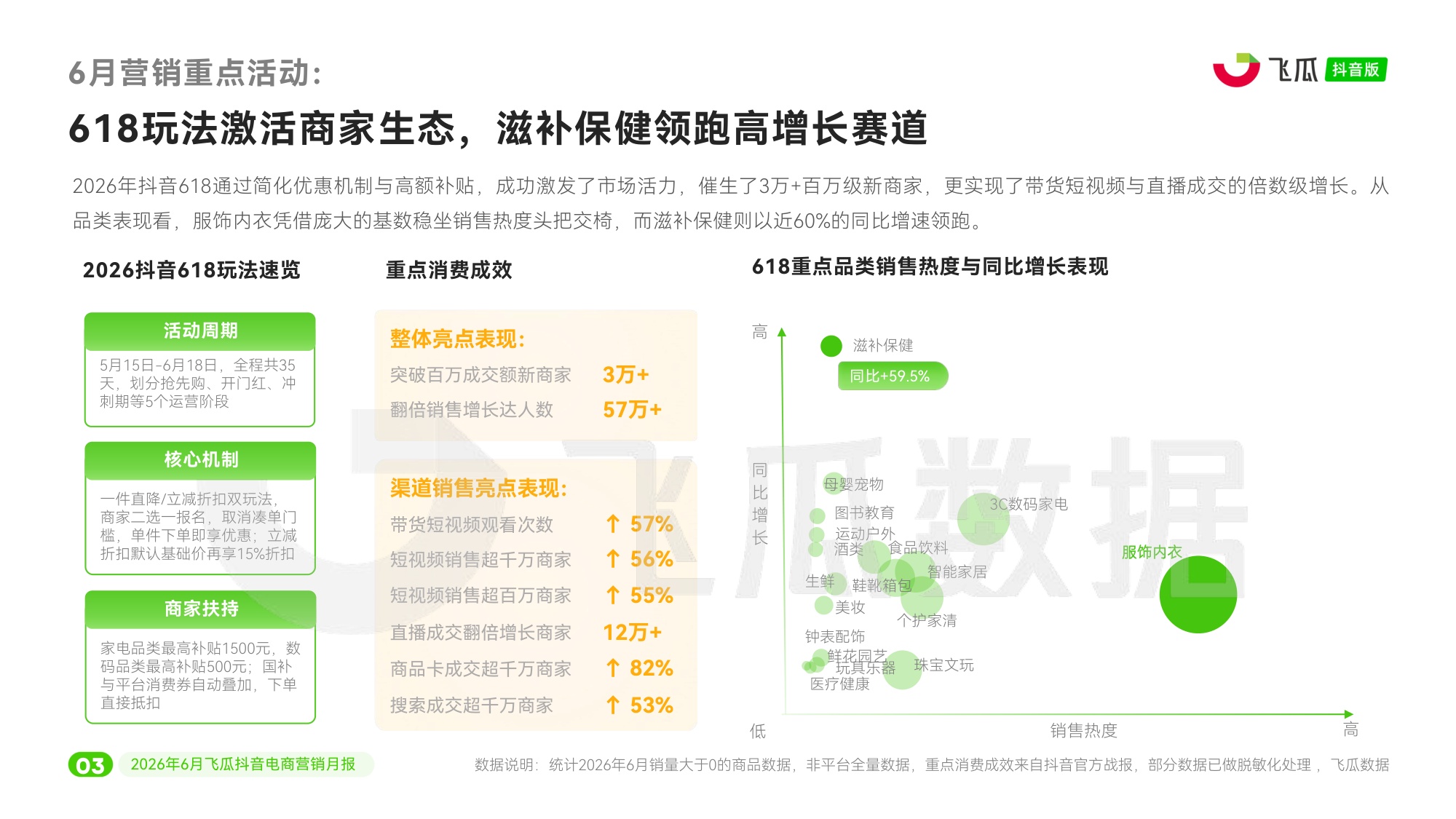 2026年6月飞瓜抖音电商营销月报.pdf
