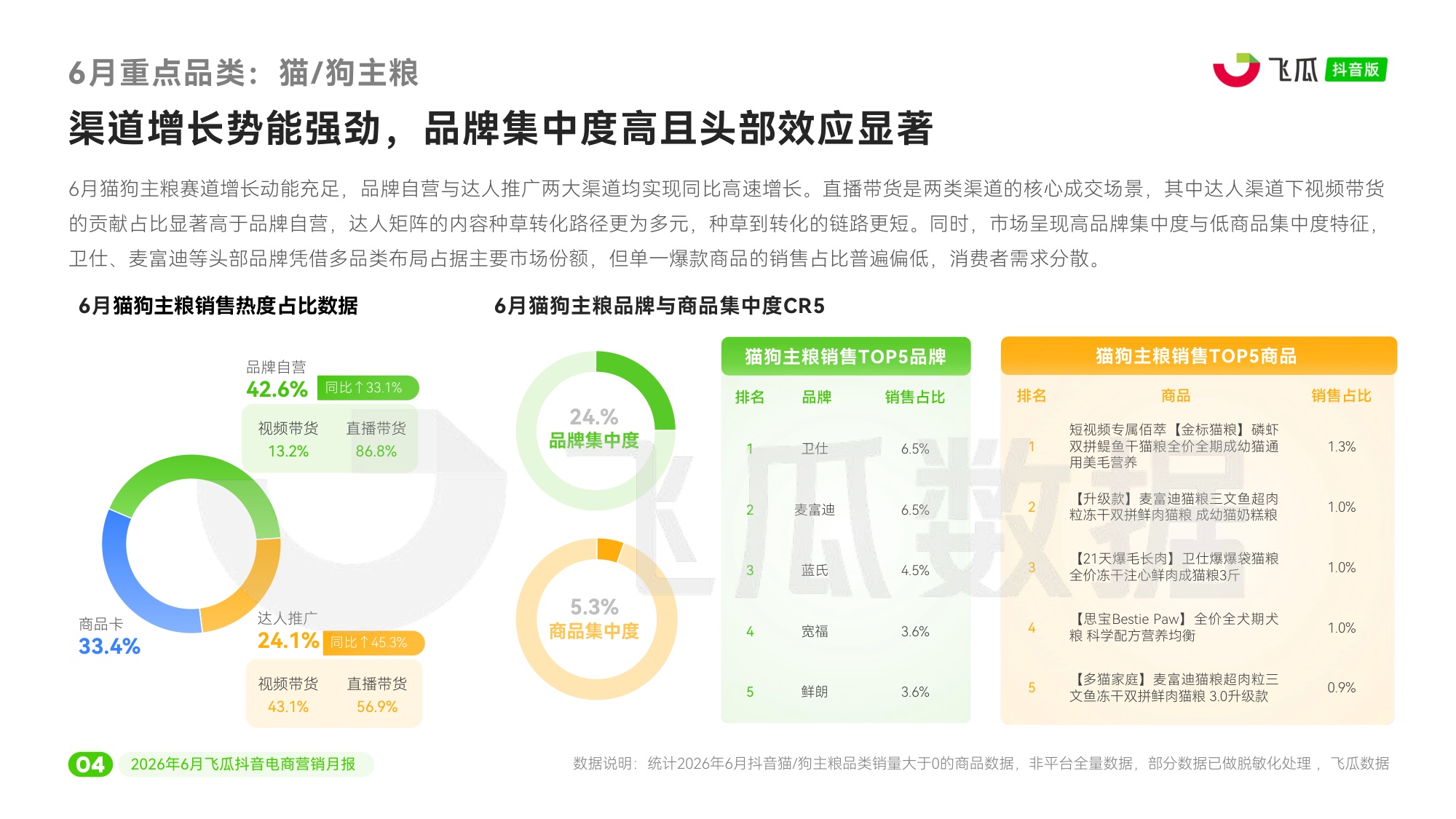 2026年6月飞瓜抖音电商营销月报.pdf