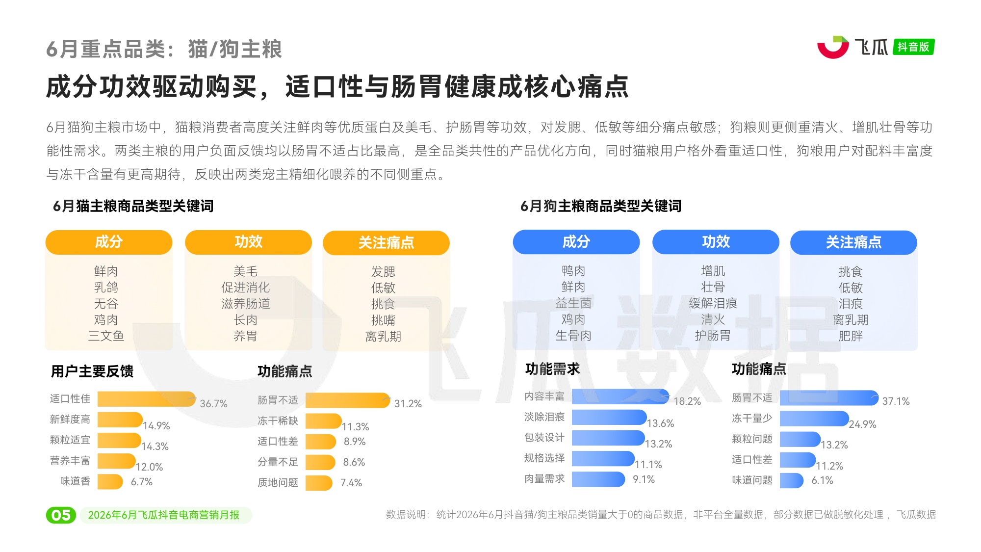 2026年6月飞瓜抖音电商营销月报.pdf