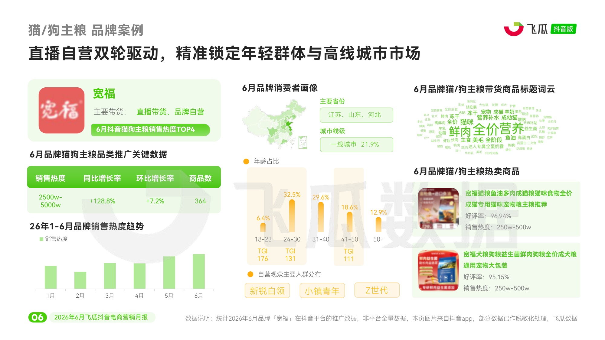 2026年6月飞瓜抖音电商营销月报.pdf